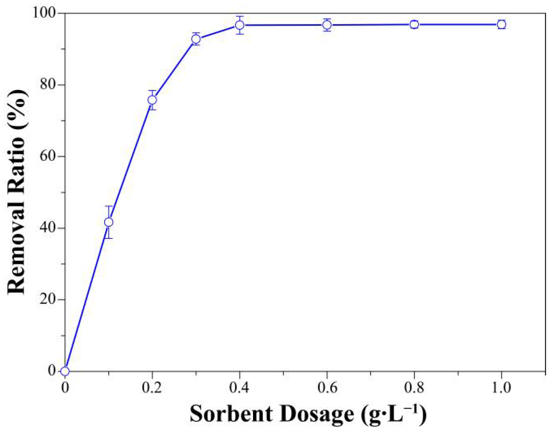 Molecules 23 01245 g008 Molecules 23 01245 g008