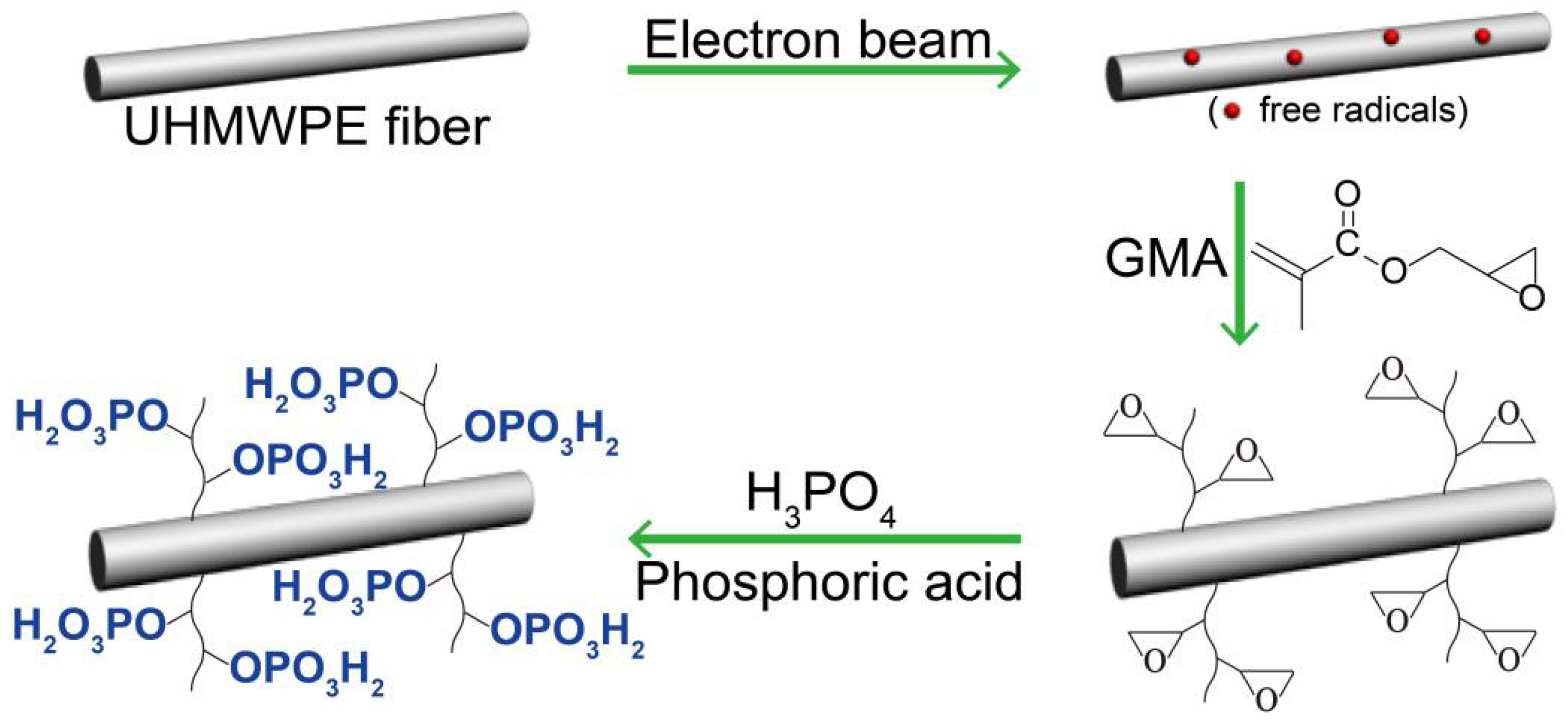 Molecules 23 01245 sch001 Molecules 23 01245 sch001
