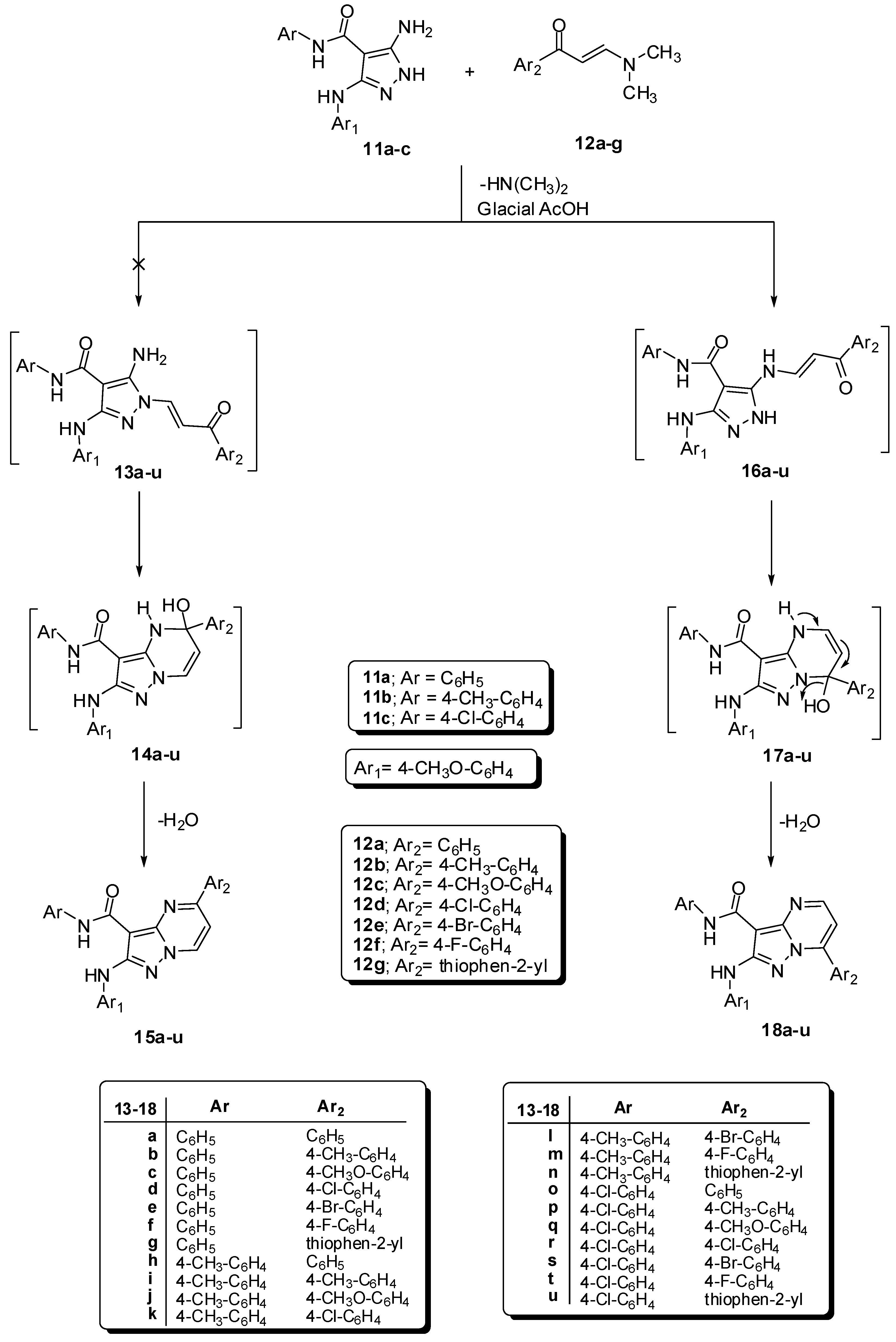 Molecules Free Full Text Design Synthesis And Antitumor Evaluation Of Novel Pyrazolopyrimidines And Pyrazoloquinazolines Html