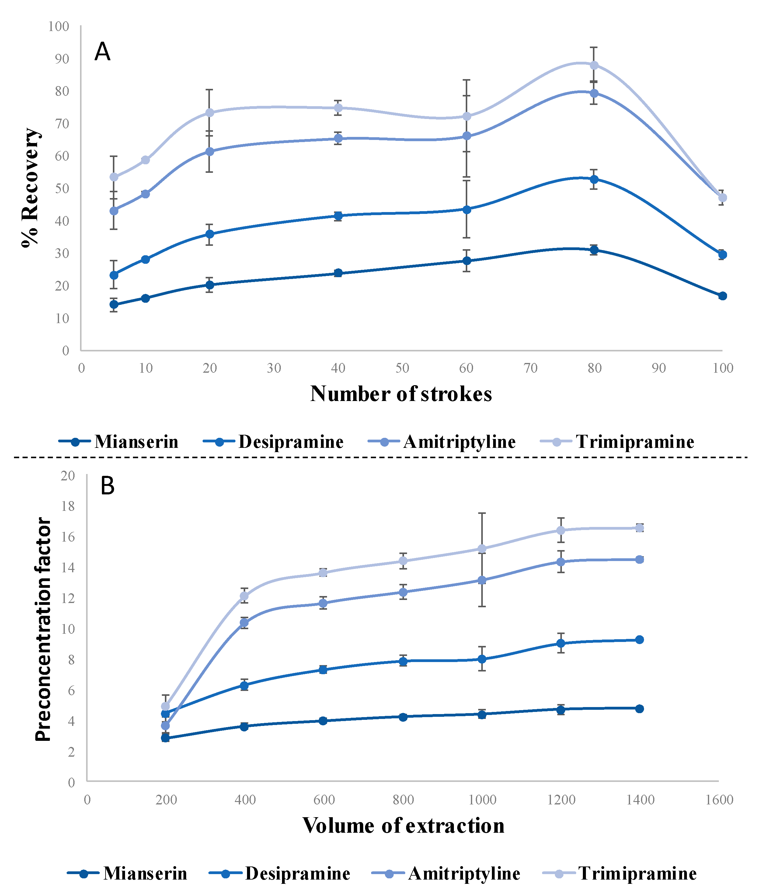 Molecules 23 01252 g004