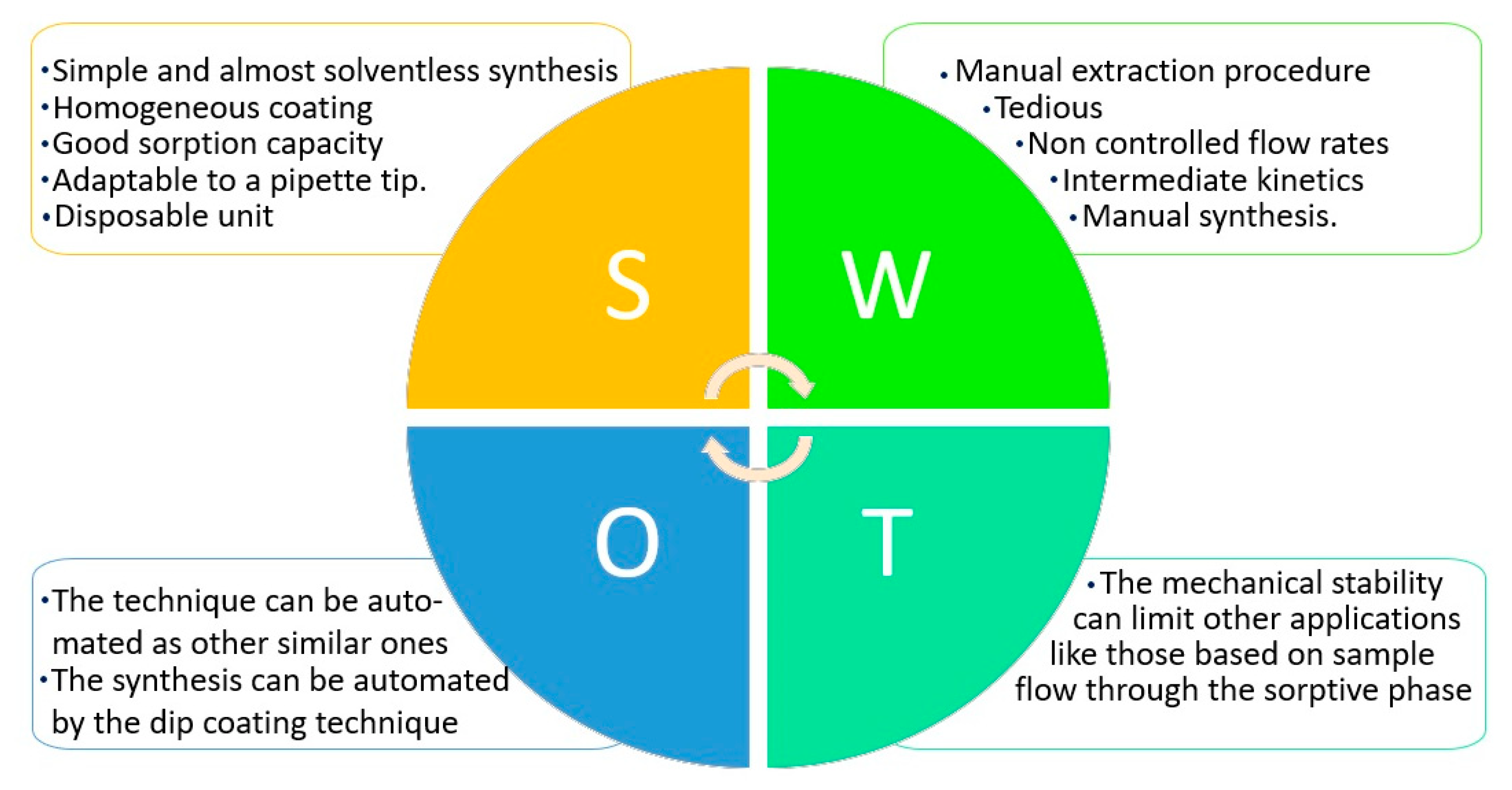 Molecules 23 01252 g005