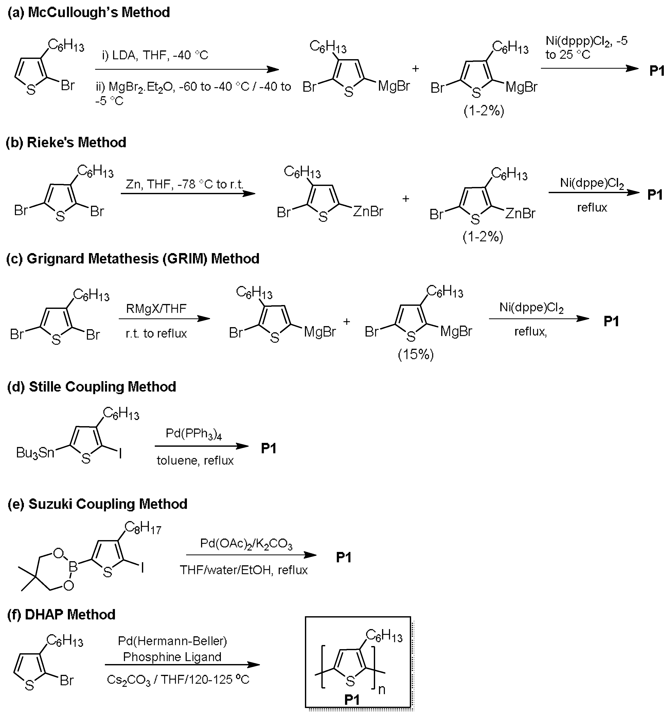 Molecules 23 01255 g002
