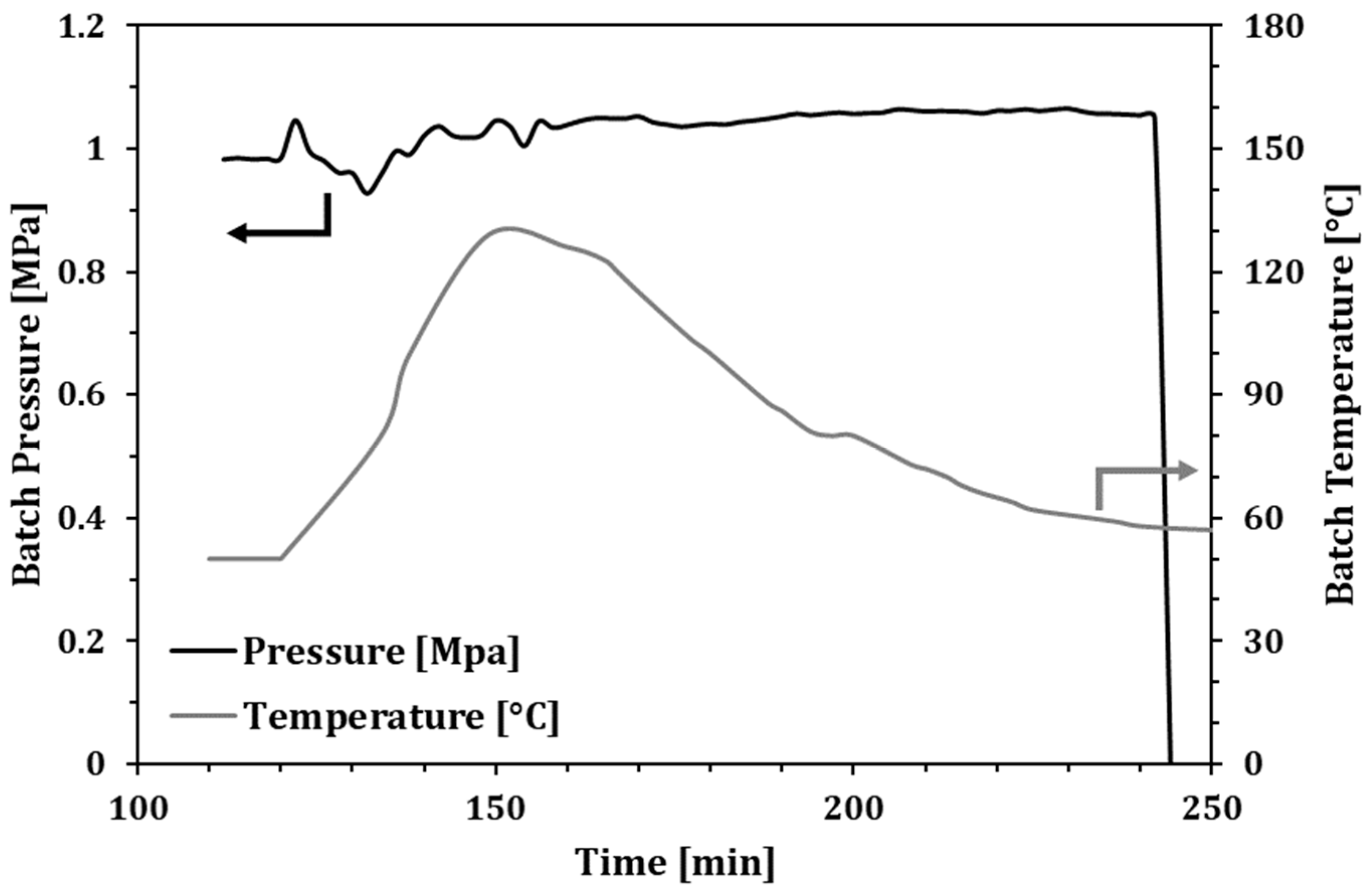 Molecules 23 01260 g002 550