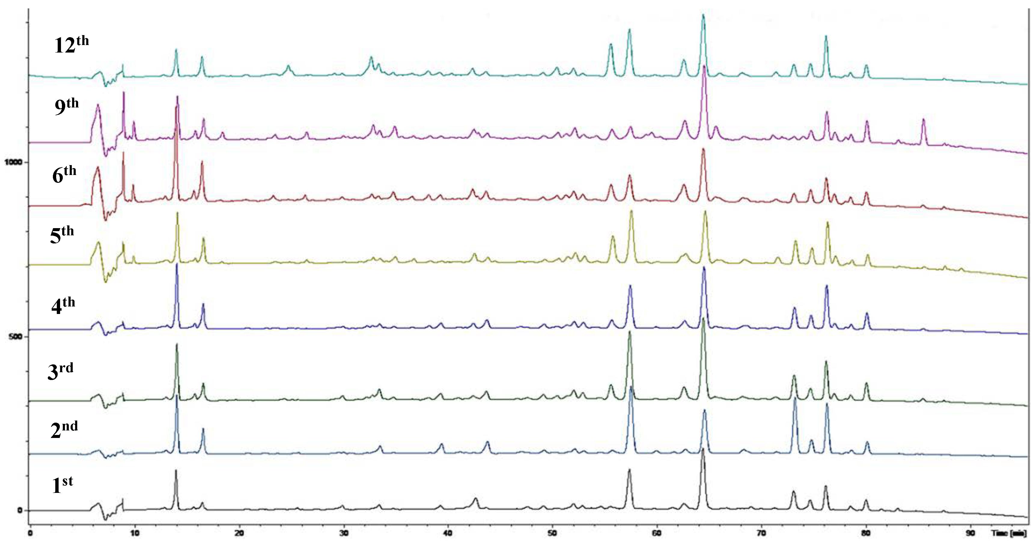 Molecules 23 01261 g001 550