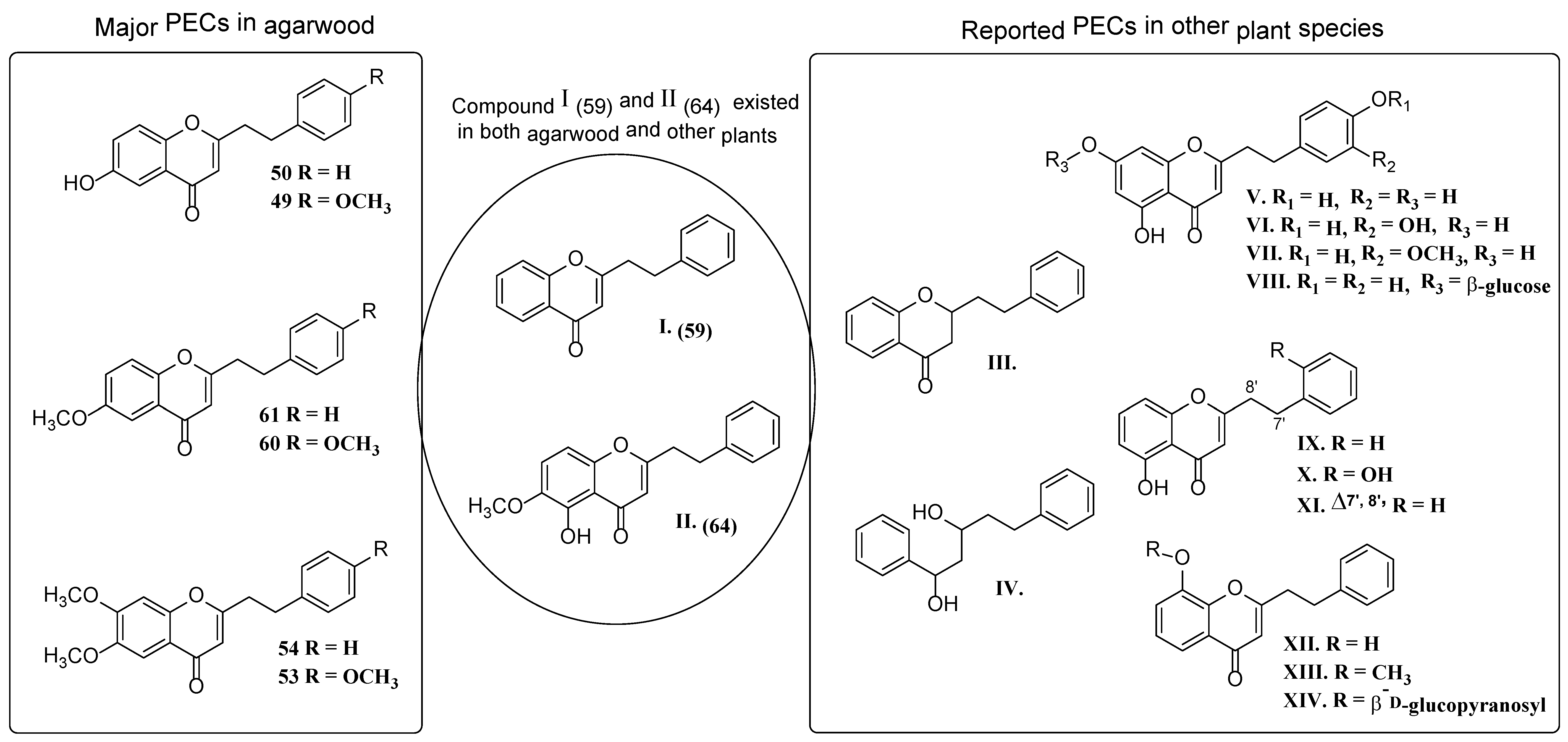 Molecules 23 01261 g003 550