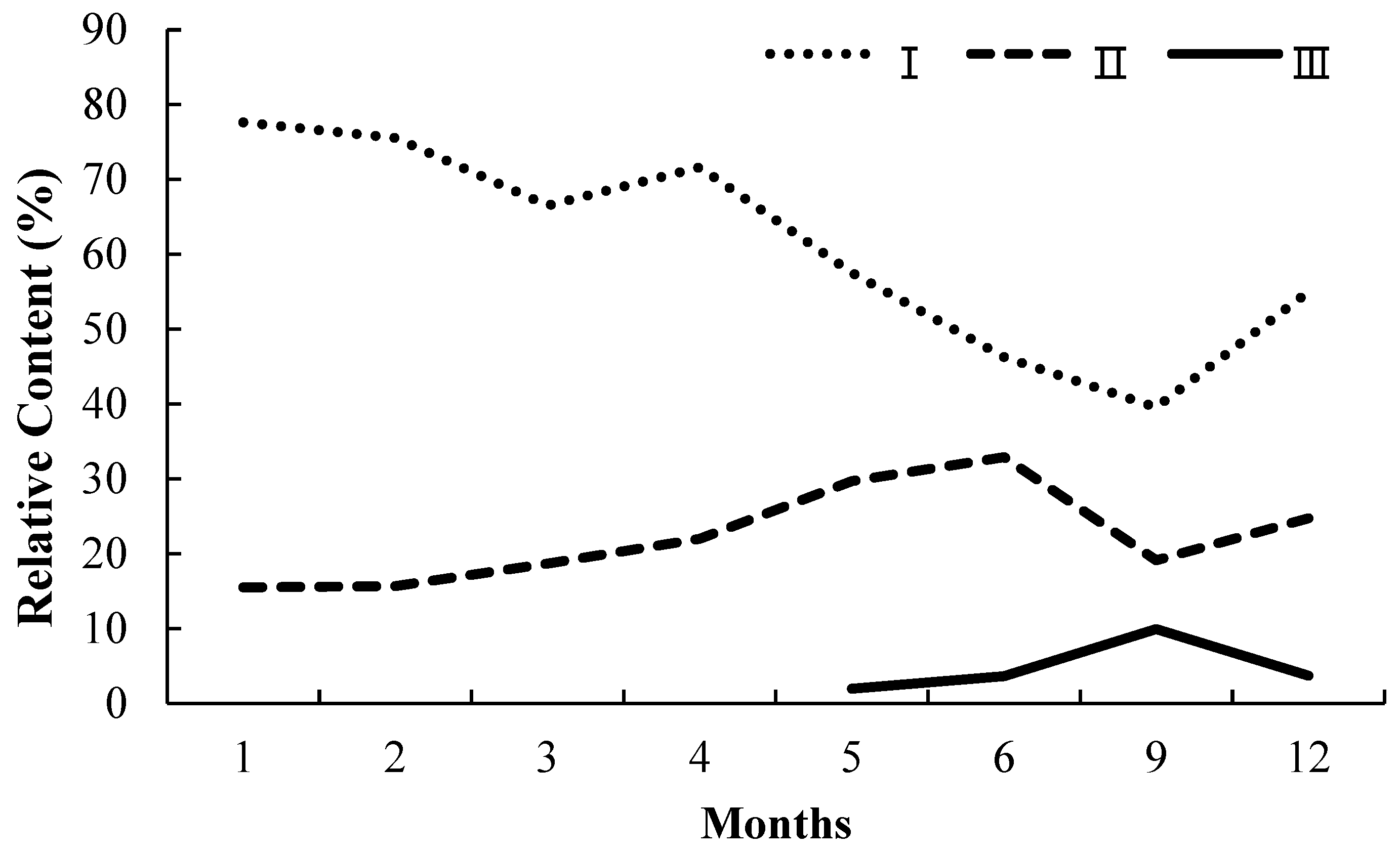 Molecules 23 01261 g004 550