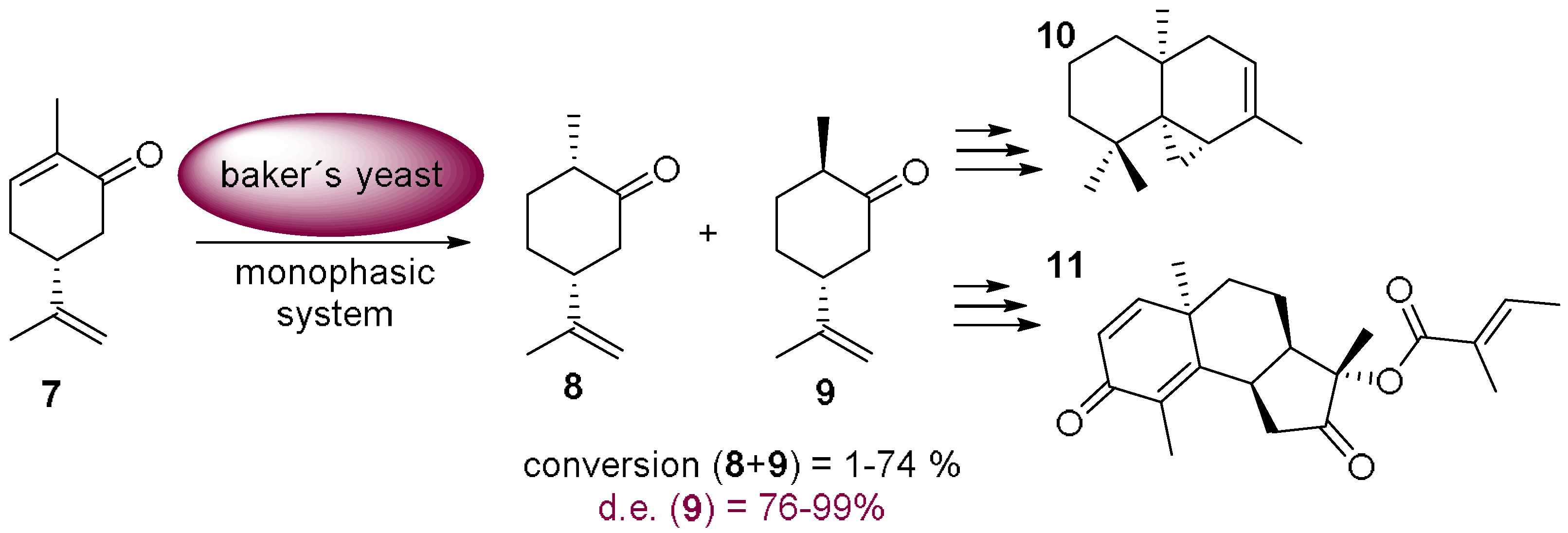 Molecules 23 01265 sch005 550