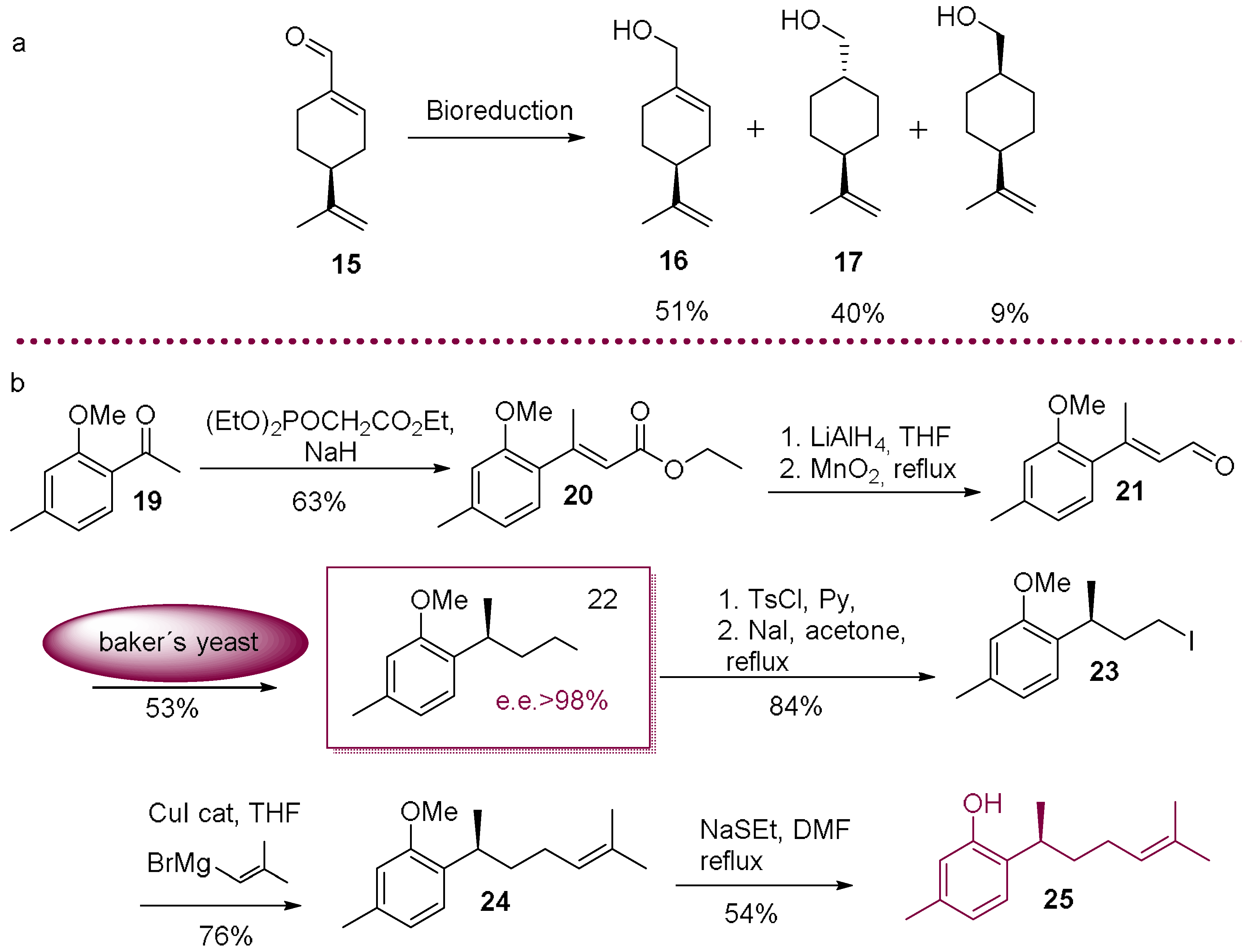 Molecules 23 01265 sch007a 550