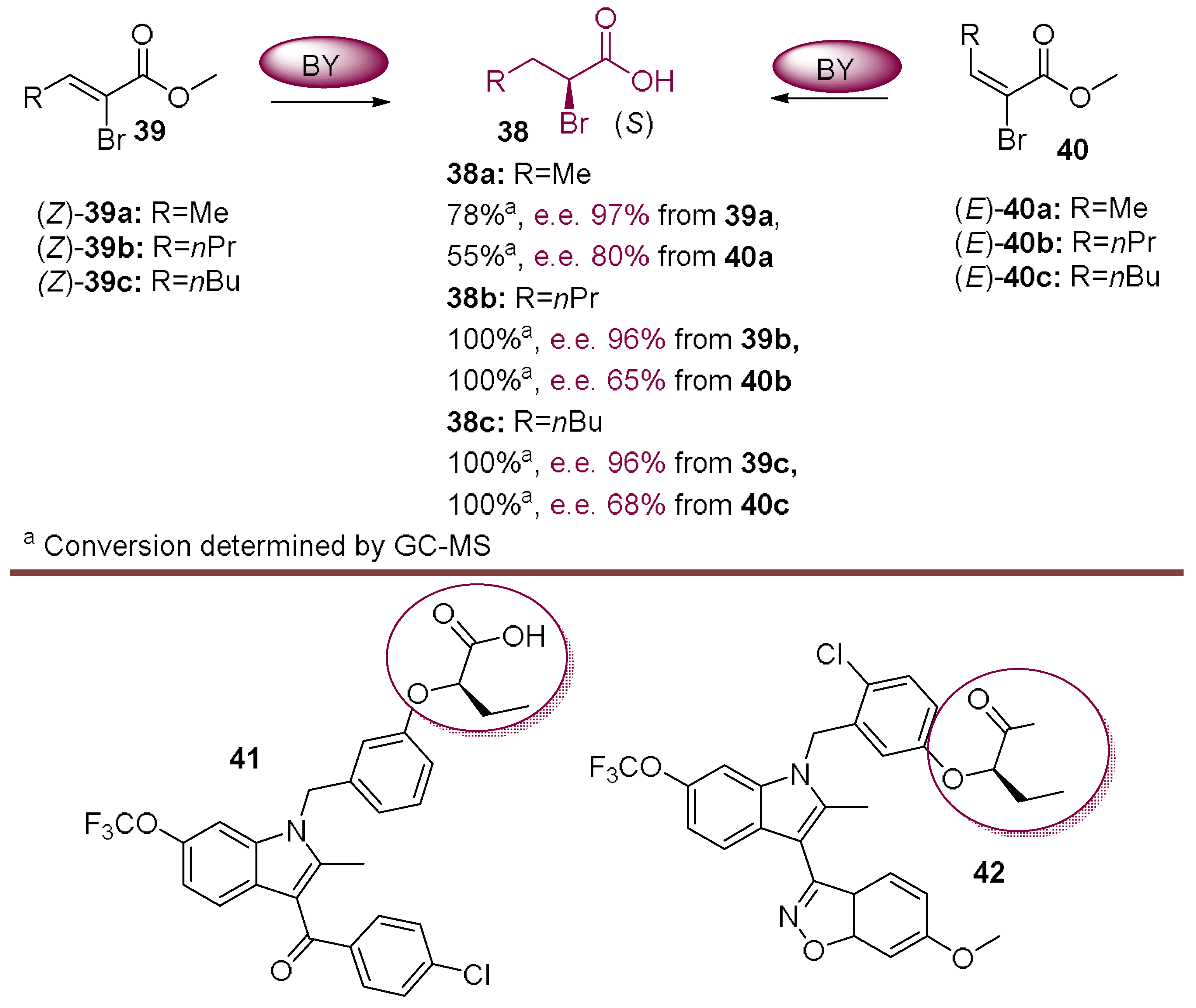 Molecules 23 01265 sch008 550