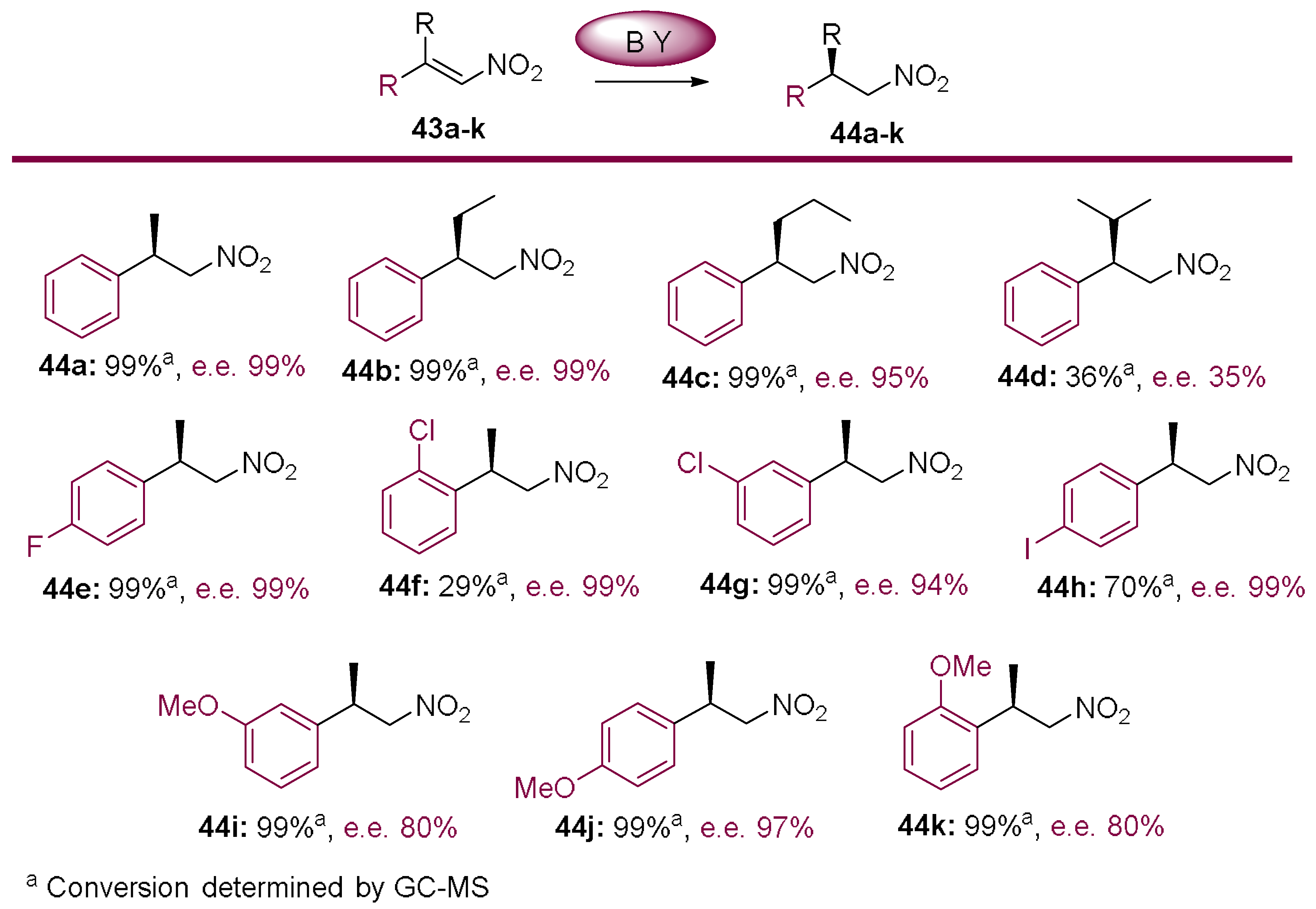 Molecules 23 01265 sch009 550