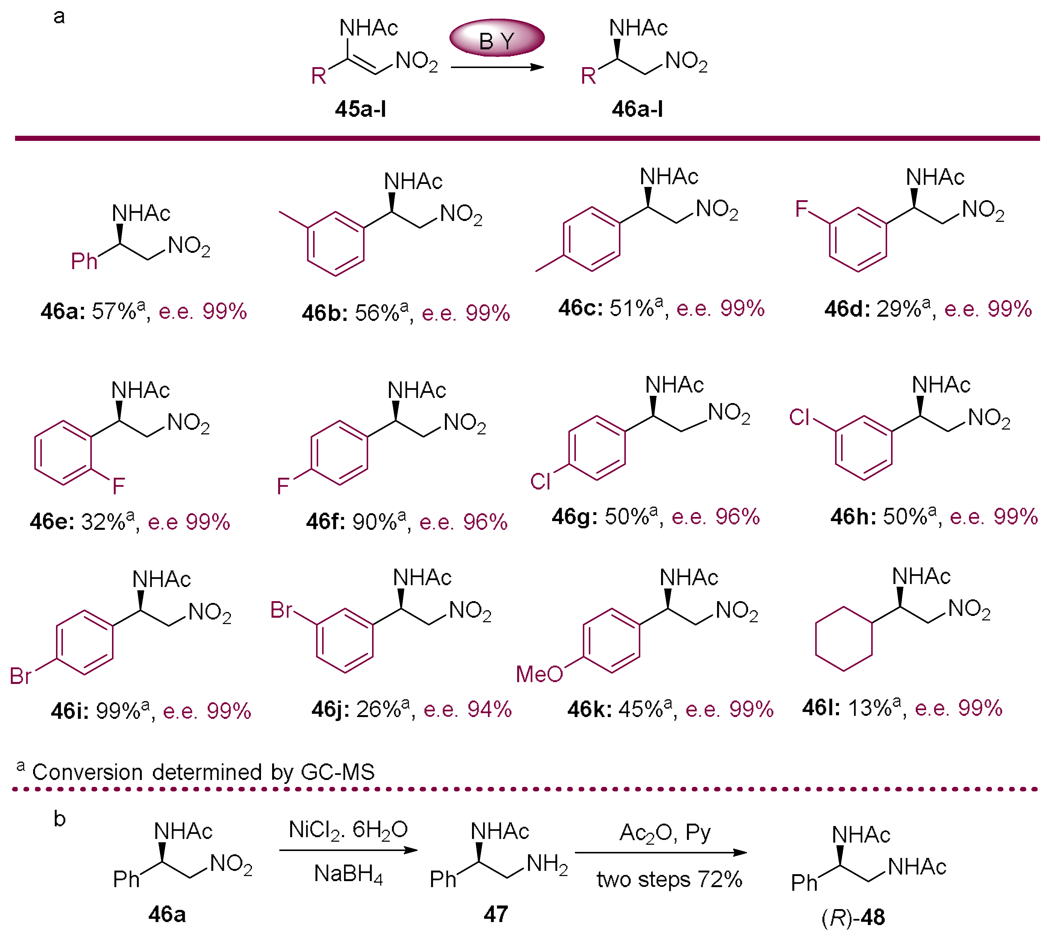 Molecules 23 01265 sch010 550