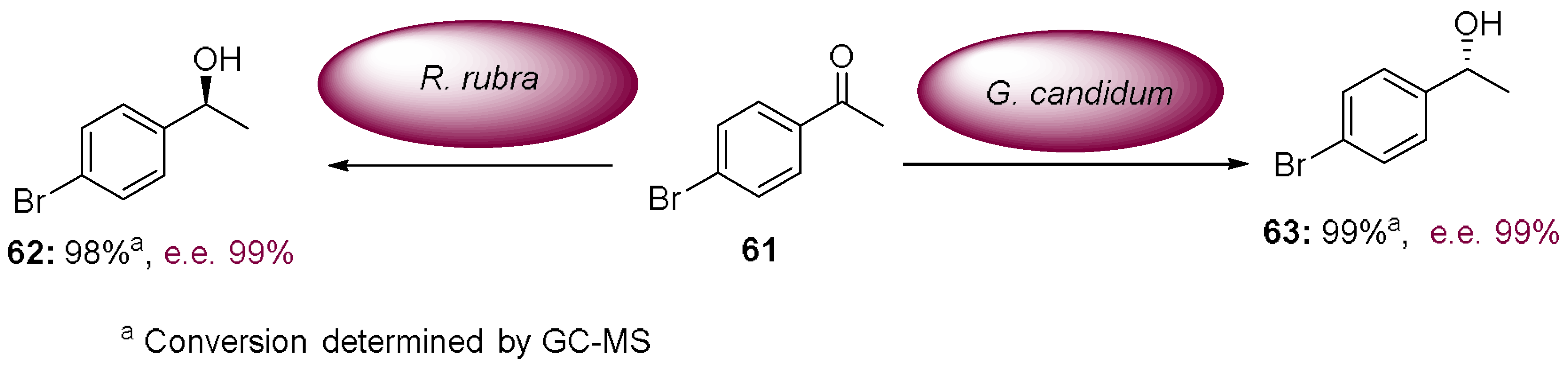 Molecules 23 01265 sch016 550