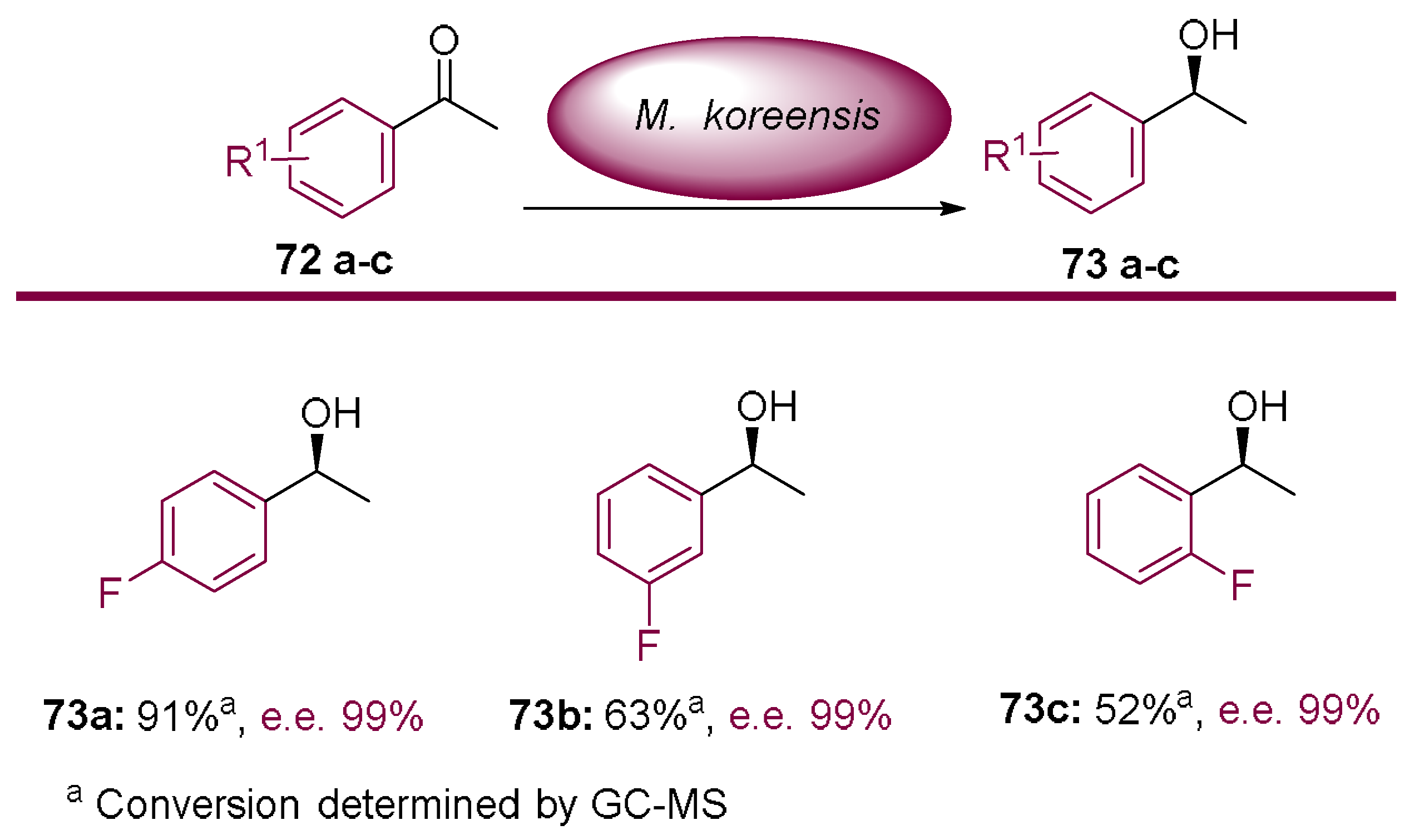 Molecules 23 01265 sch019 550