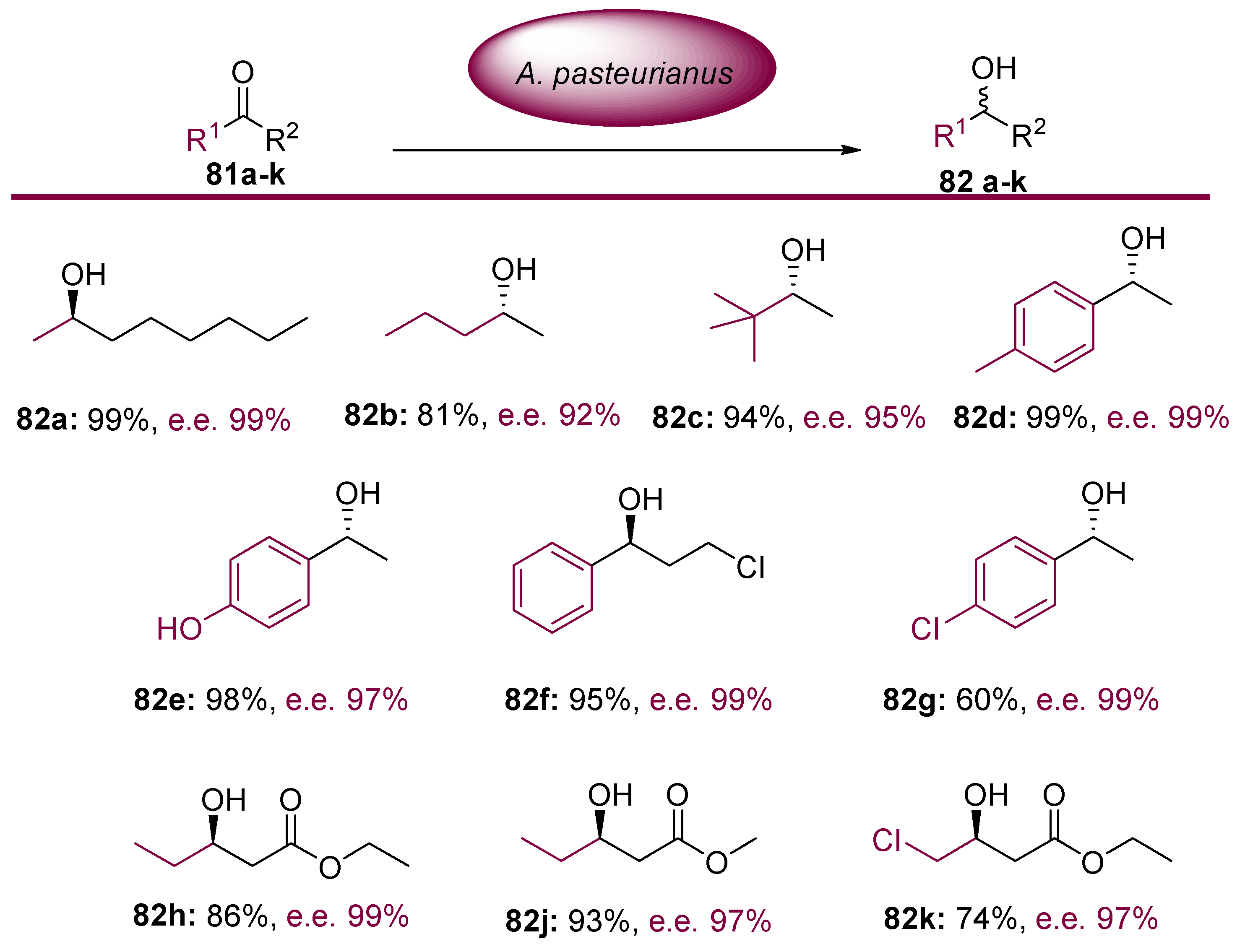 Molecules 23 01265 sch021 550
