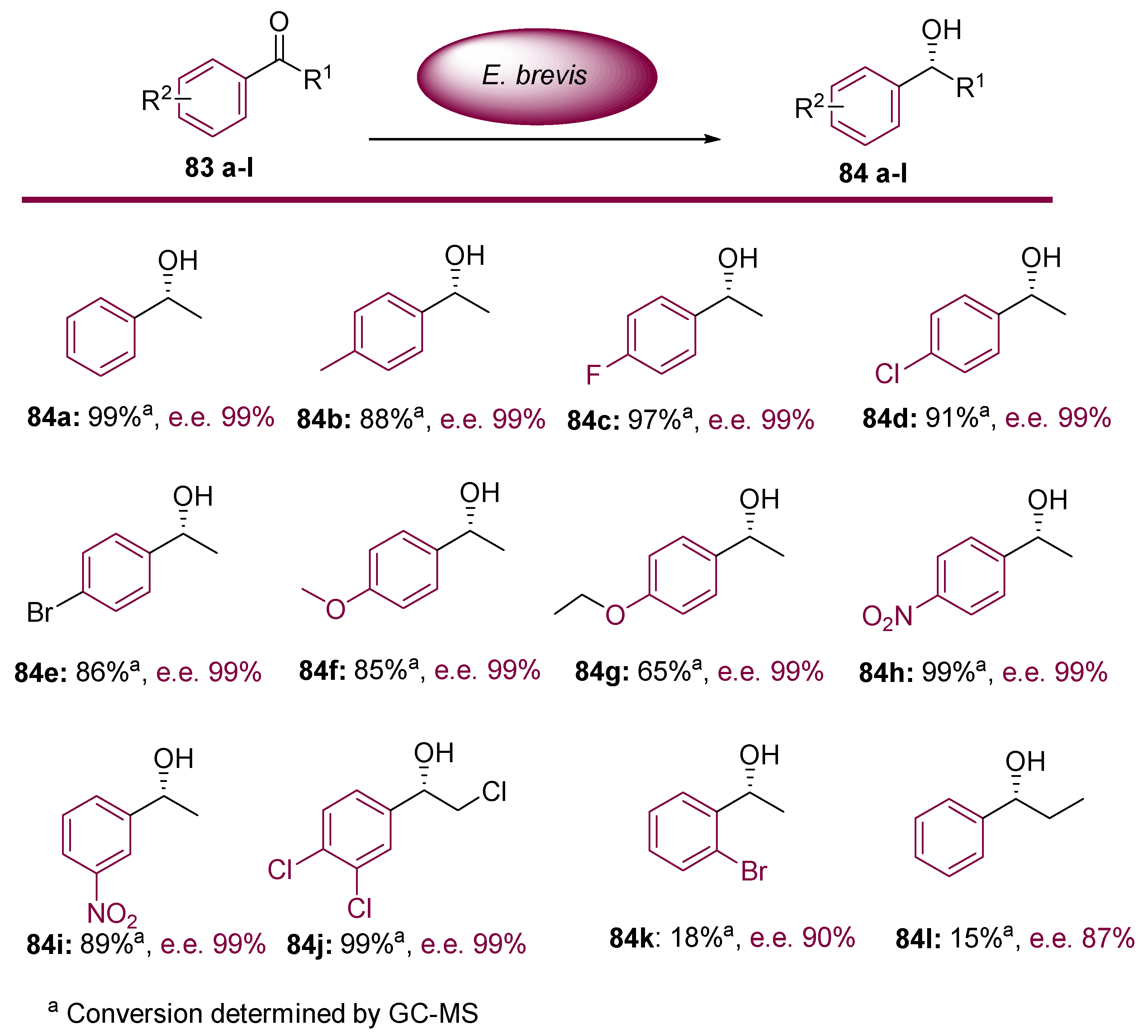 Molecules 23 01265 sch022 550