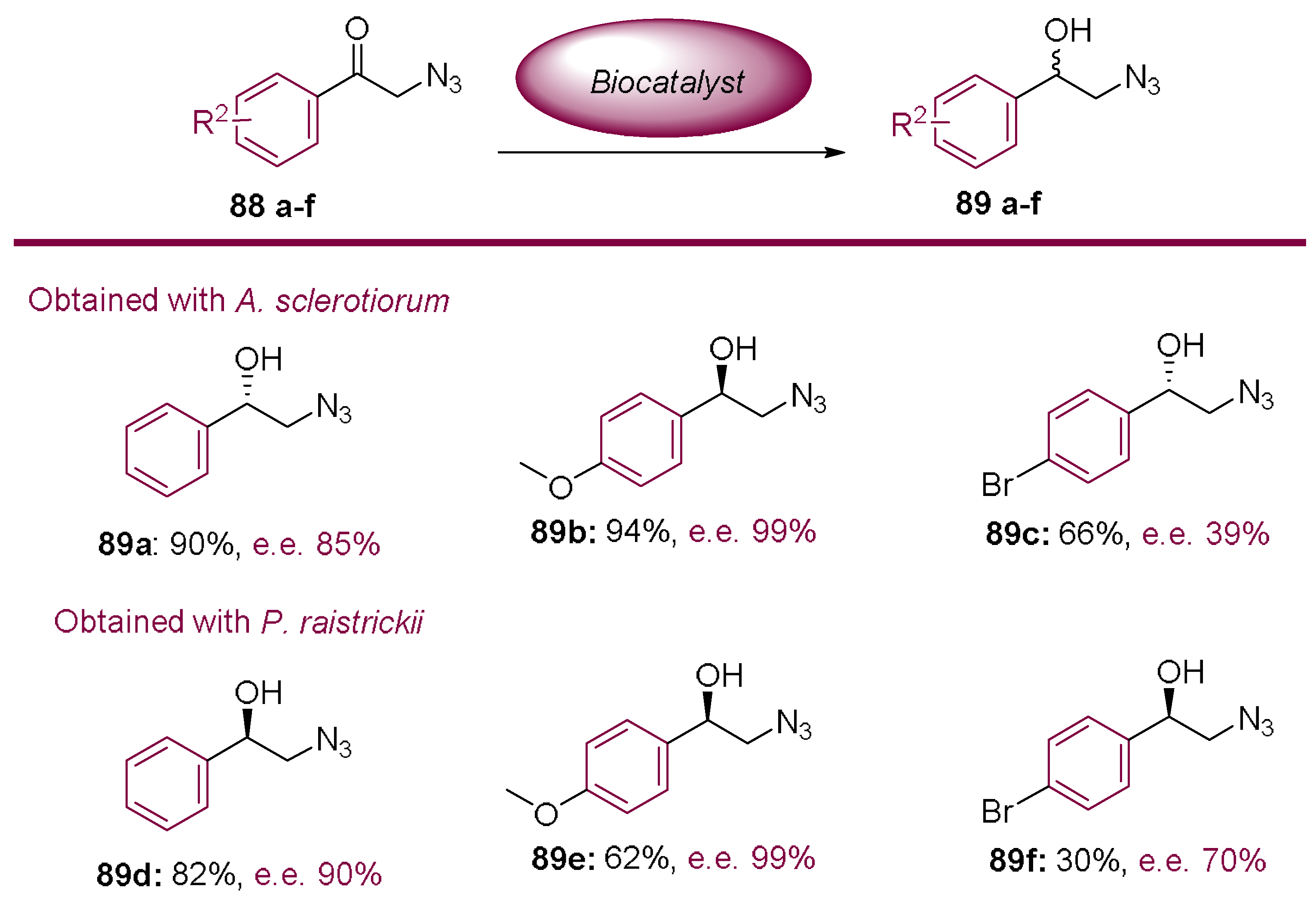Molecules 23 01265 sch024 550