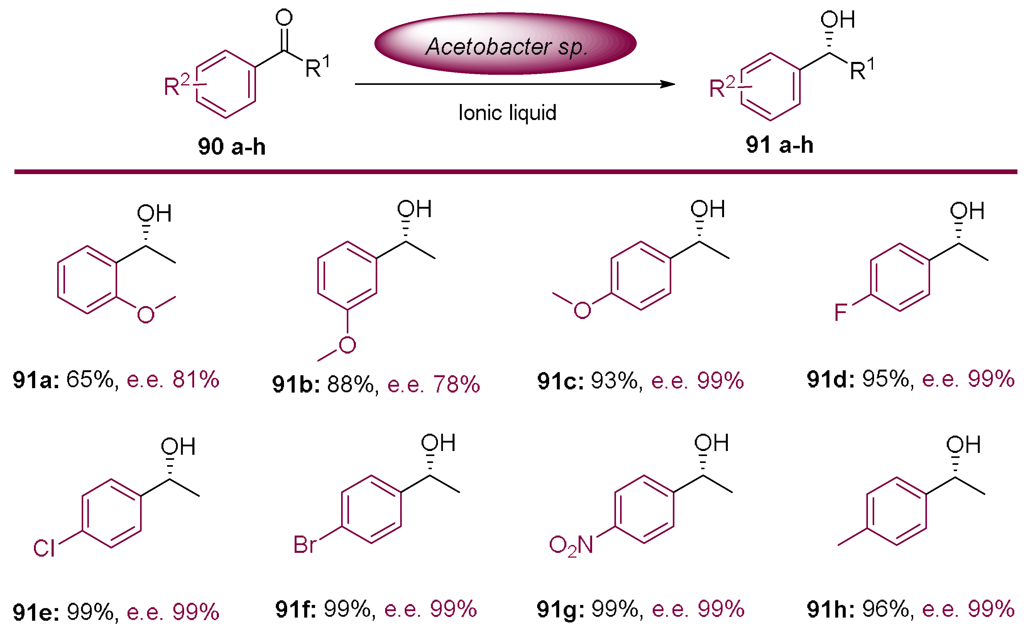 Molecules 23 01265 sch025 550