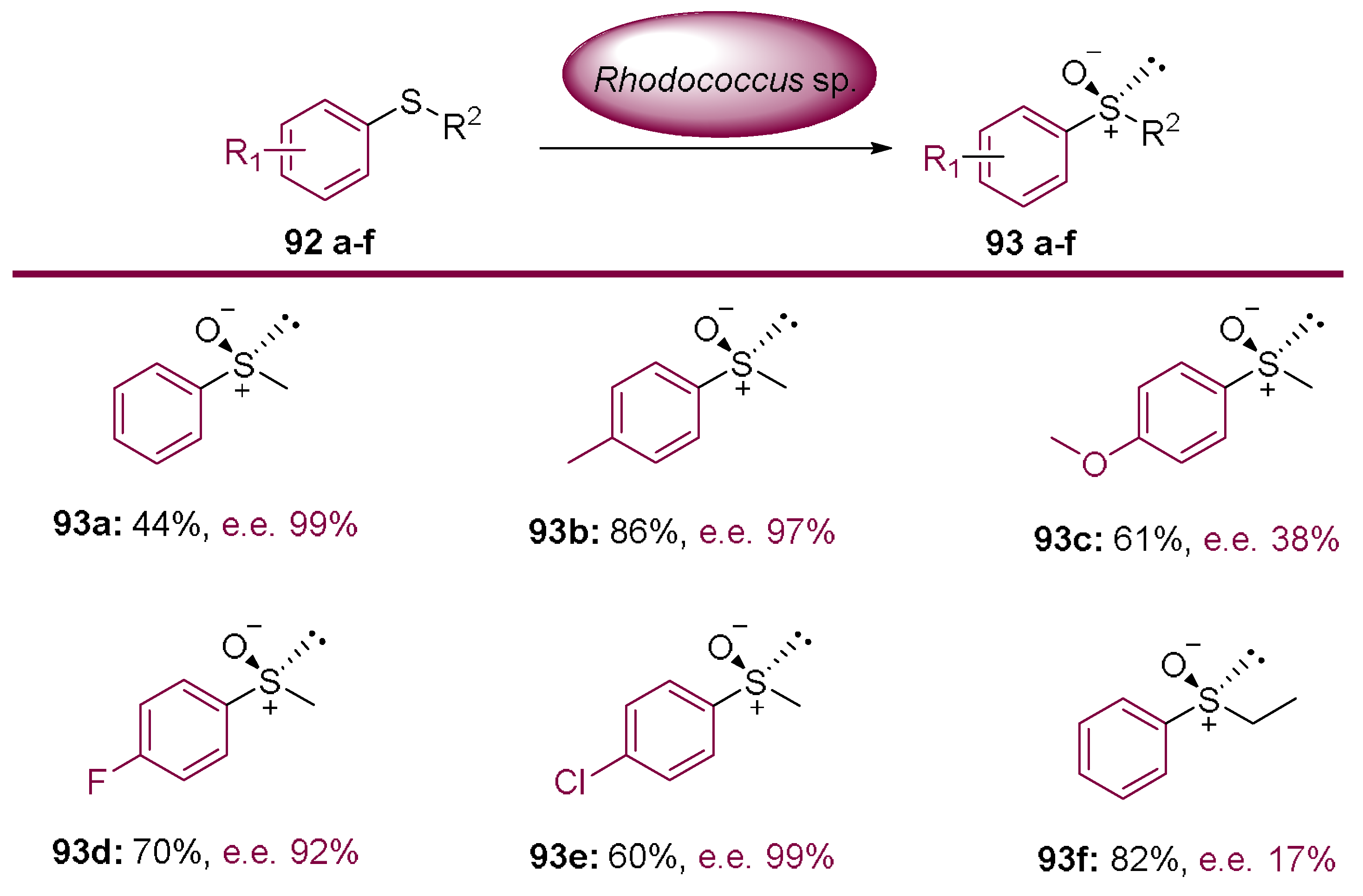 Molecules 23 01265 sch026 550
