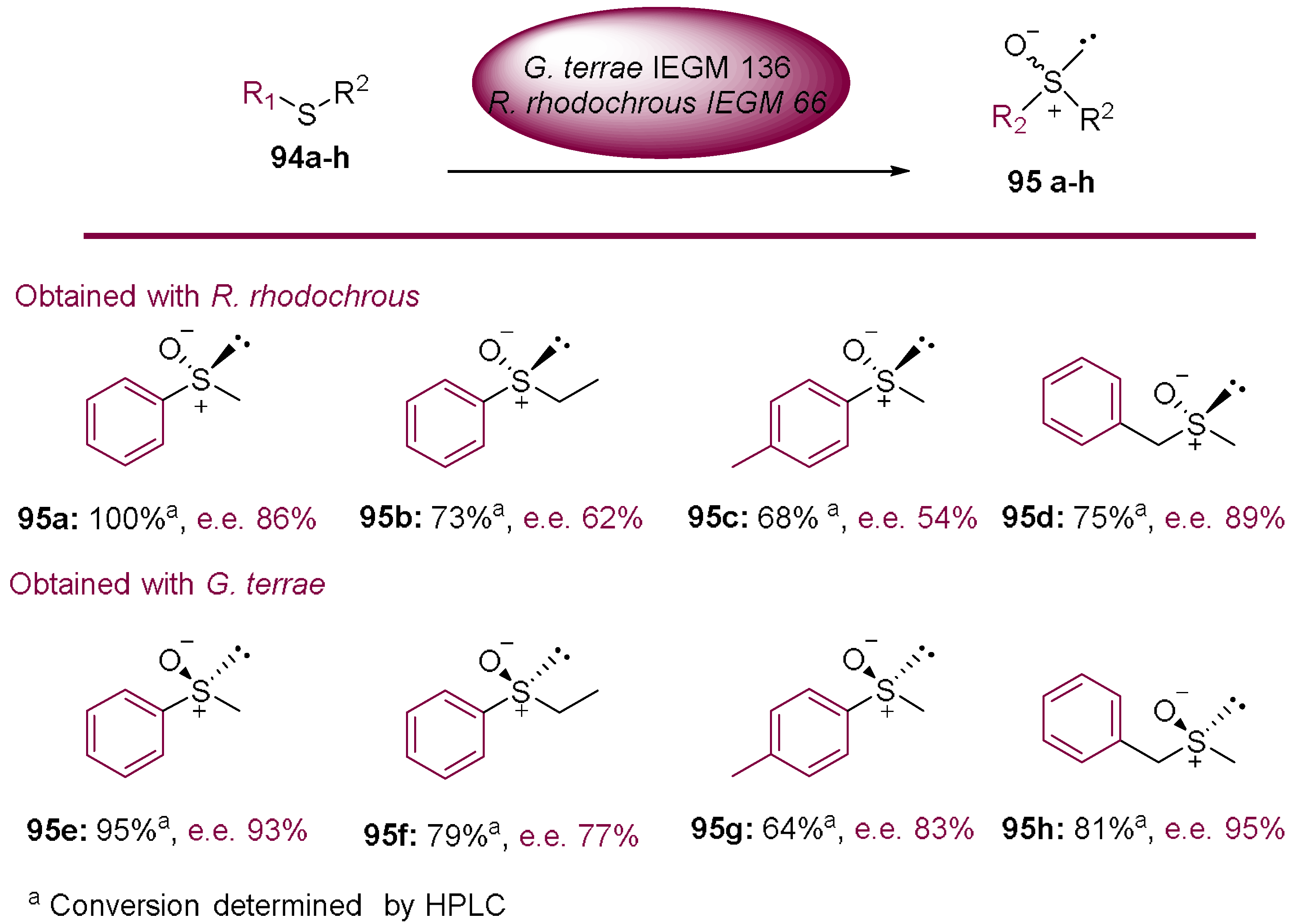 Molecules 23 01265 sch027 550