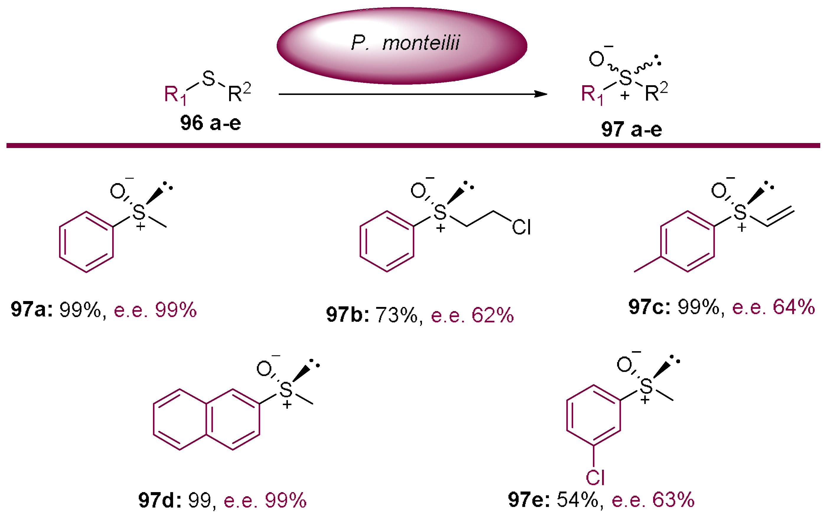 Molecules 23 01265 sch028 550