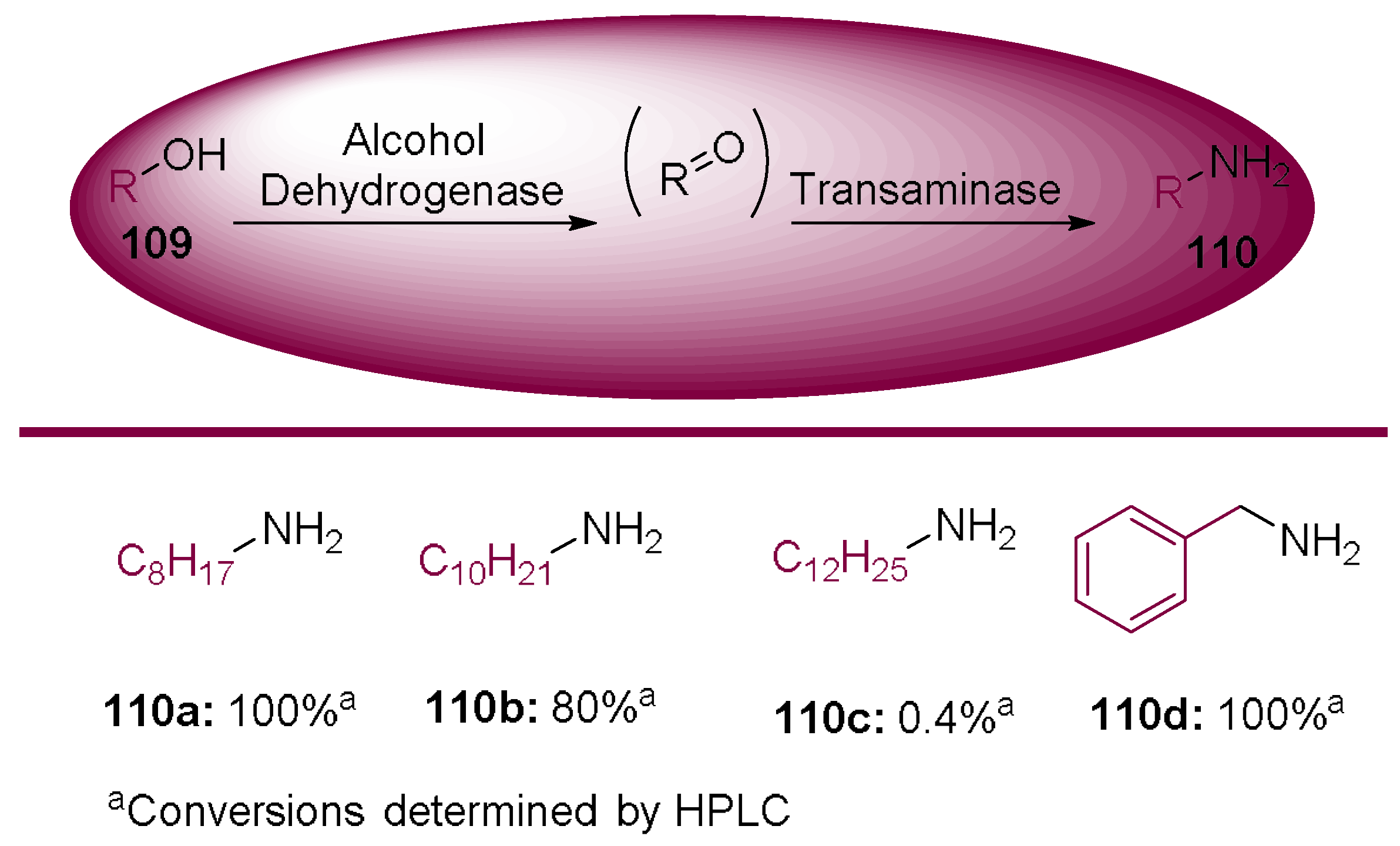 Molecules 23 01265 sch034 550
