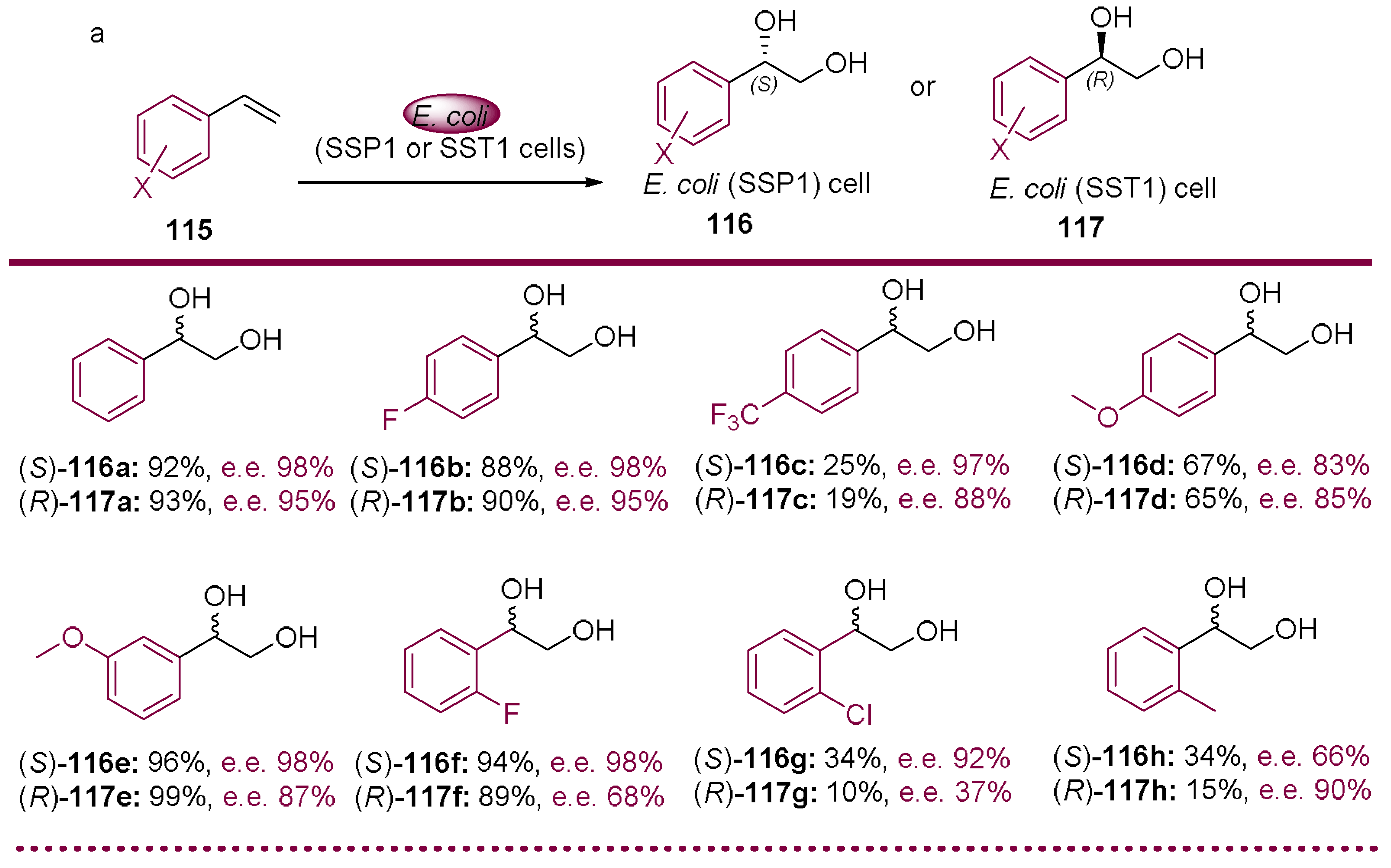 Molecules 23 01265 sch037a 550