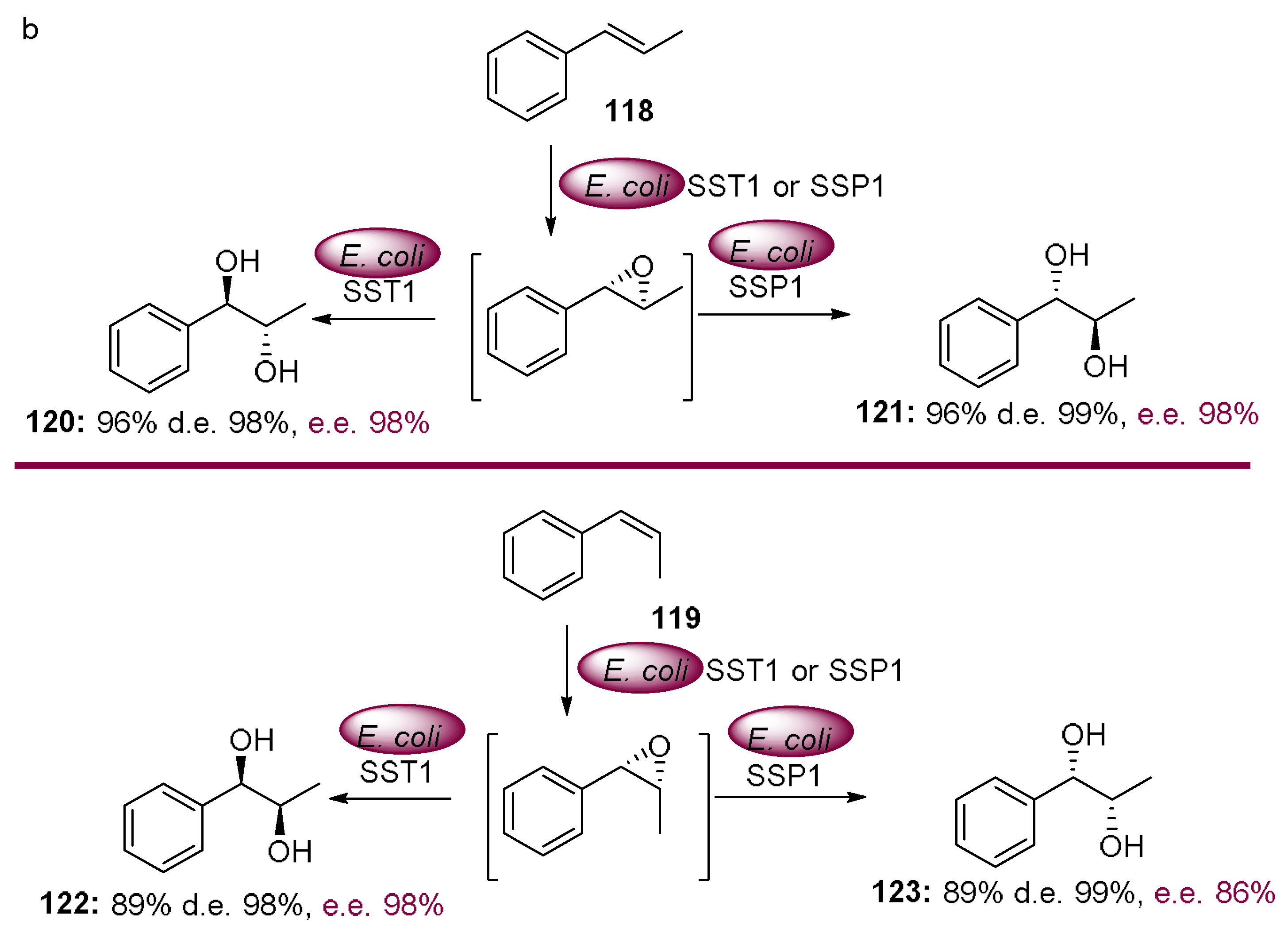 Molecules 23 01265 sch037b 550