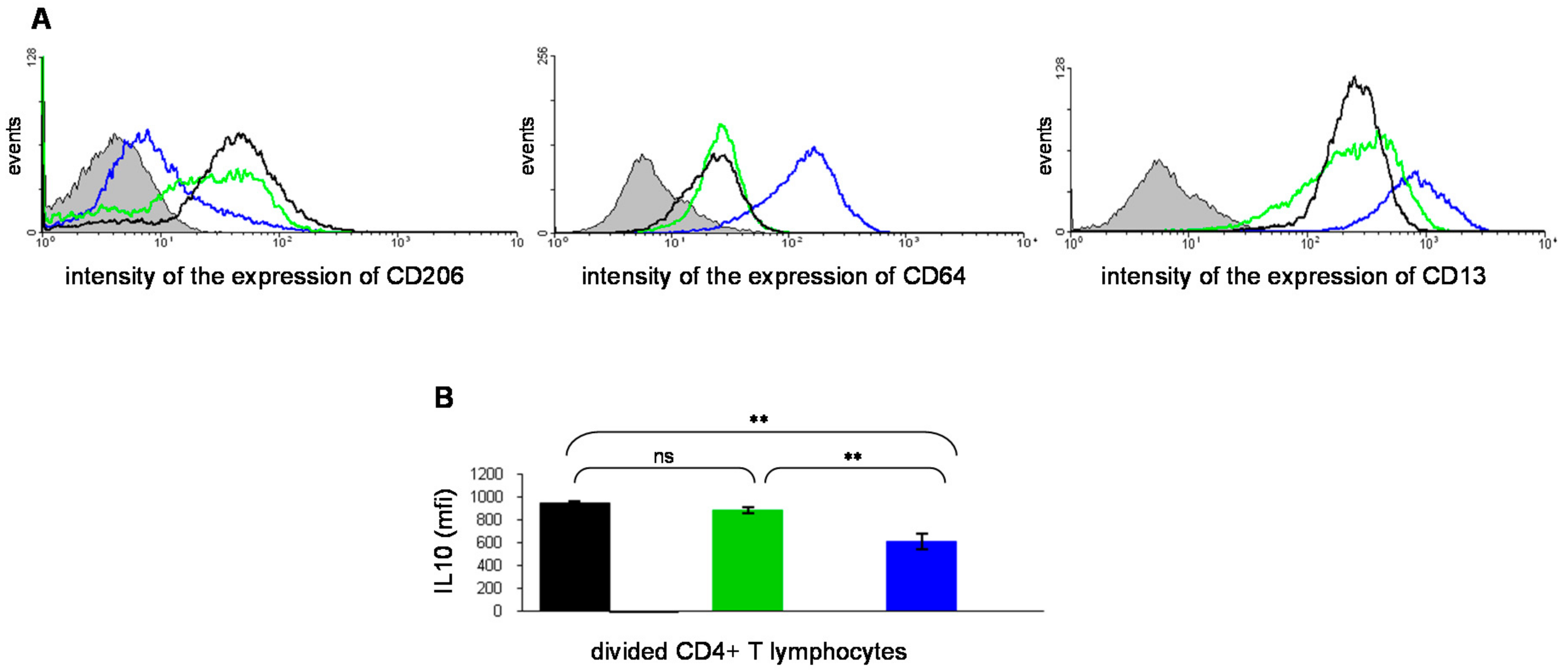 Molecules 23 01272 g004 Molecules 23 01272 g004