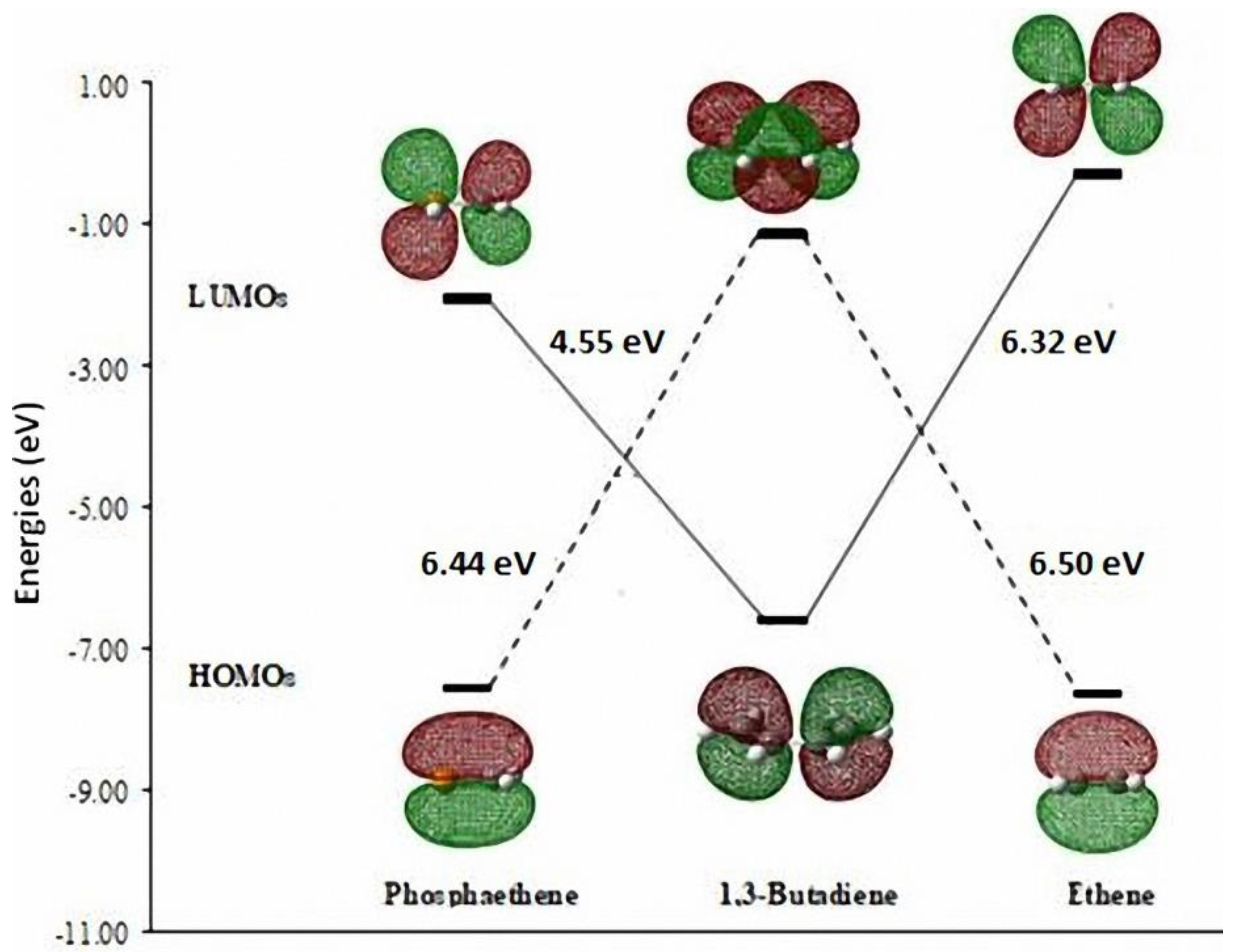 Molecules 23 01283 g001 550