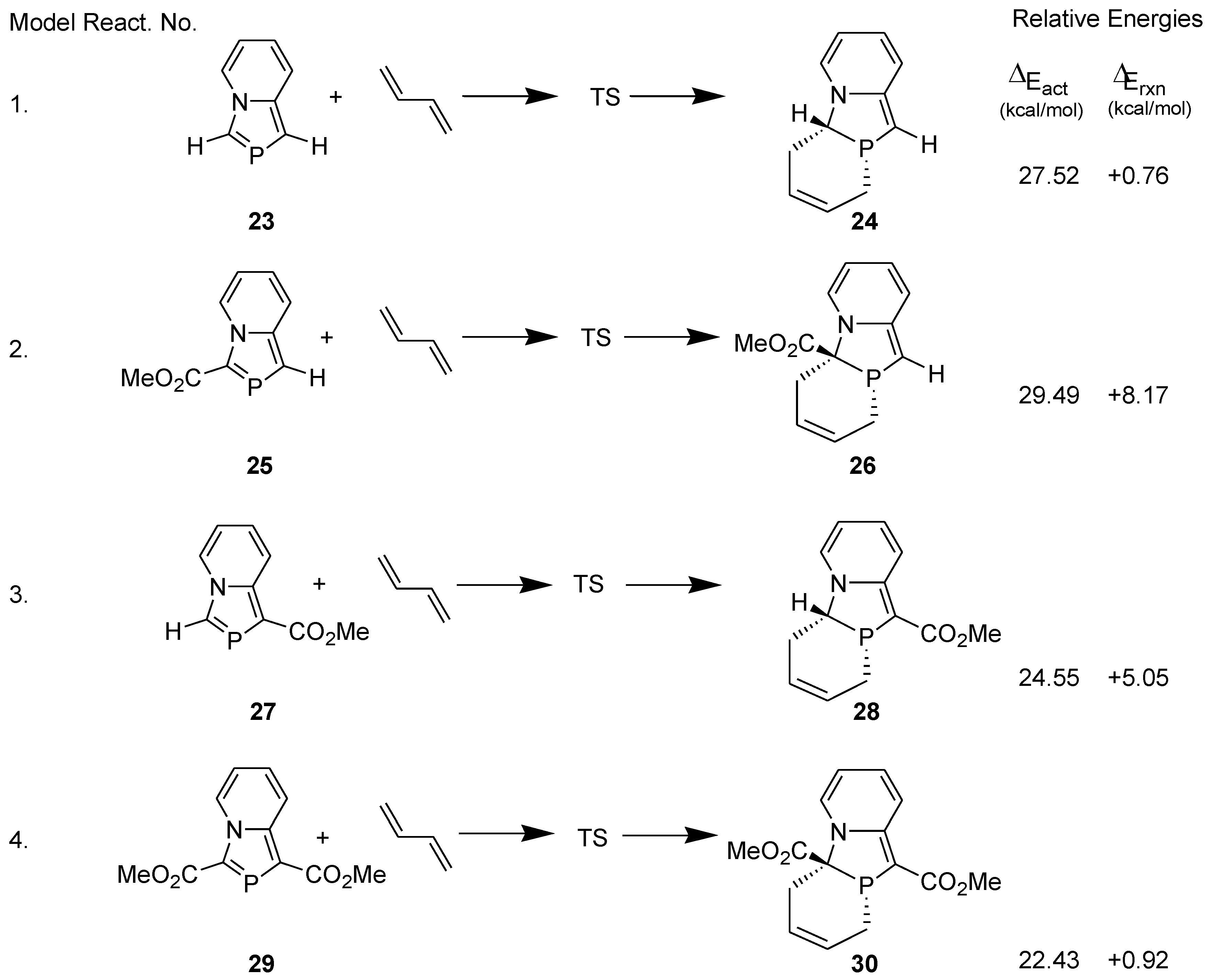Molecules 23 01283 sch008 550