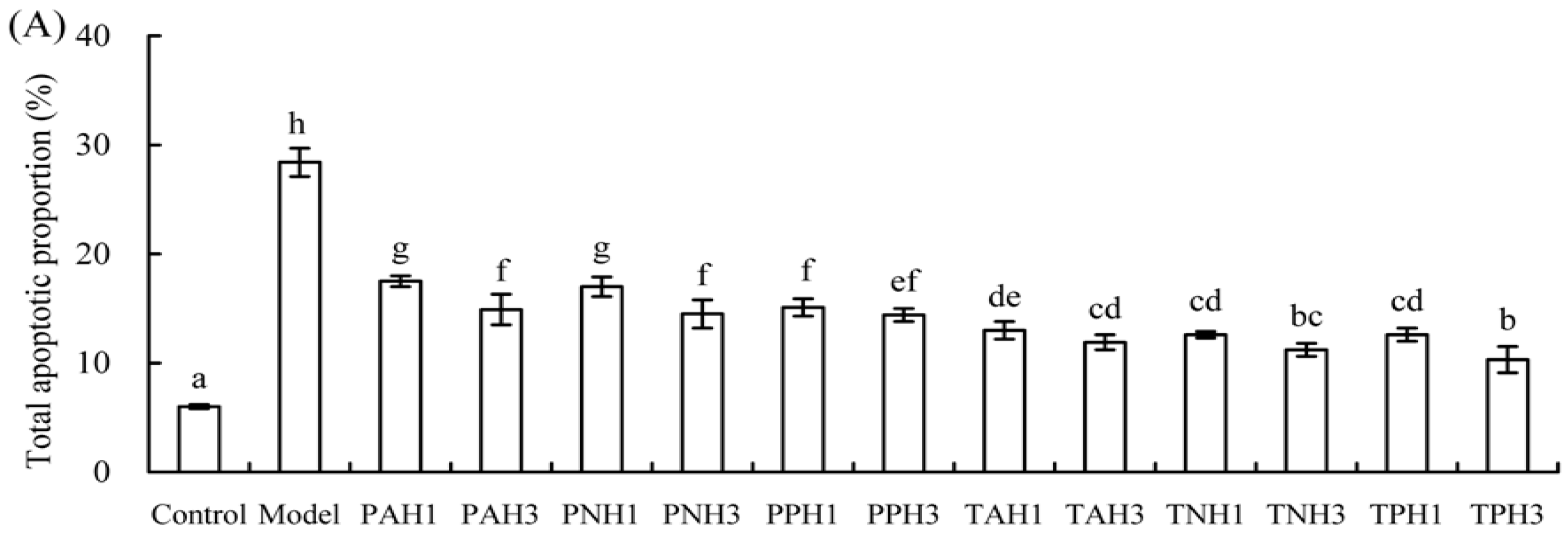 Molecules 23 01287 g003a Molecules 23 01287 g003a