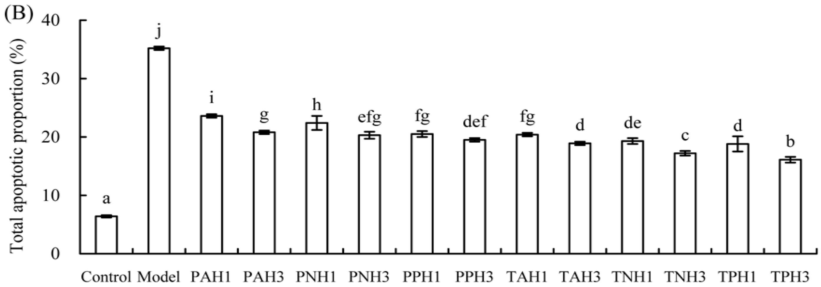 Molecules 23 01287 g003b Molecules 23 01287 g003b
