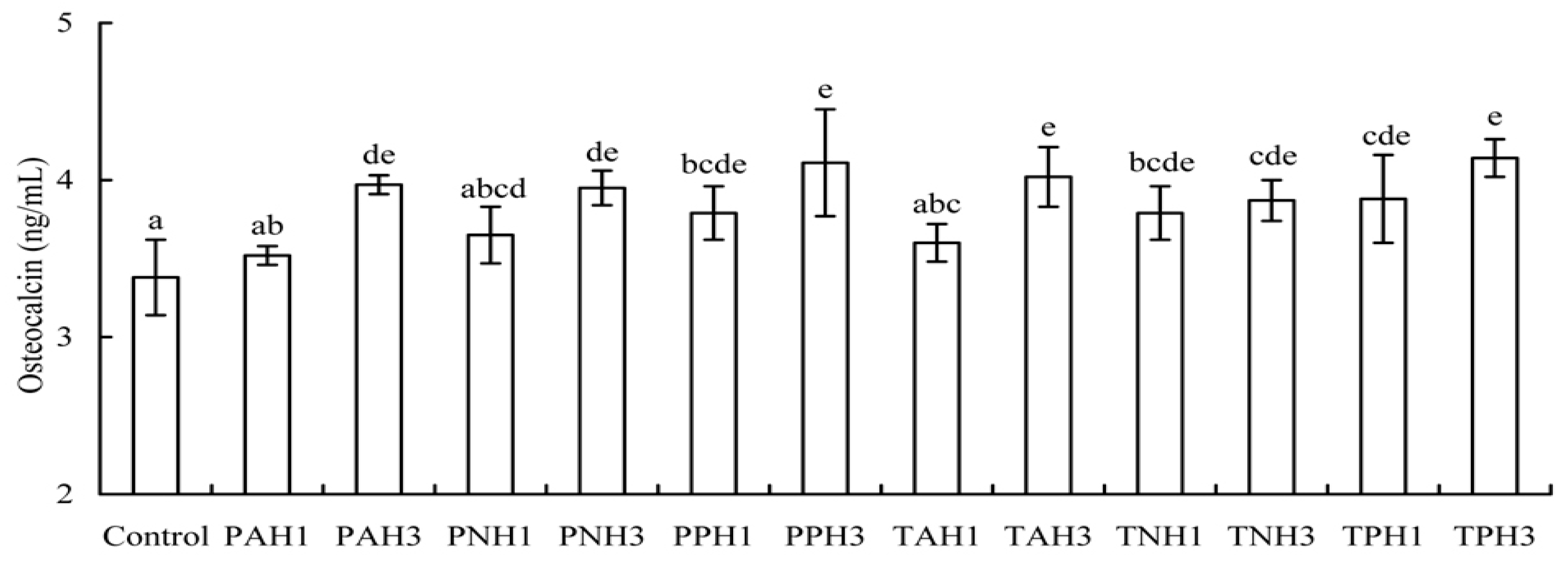 Molecules 23 01287 g005 Molecules 23 01287 g005