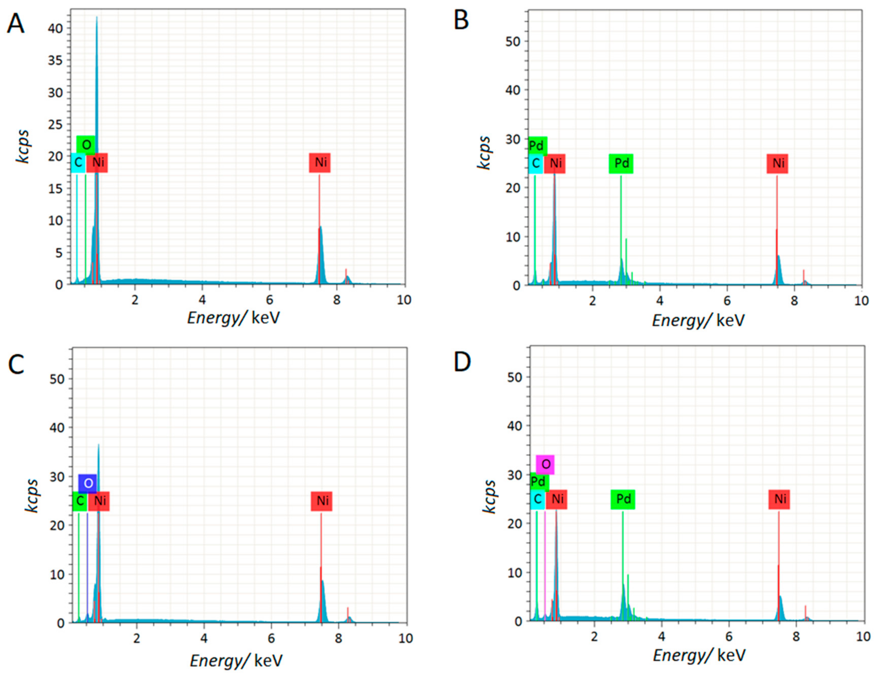 Molecules 23 01293 g001 550