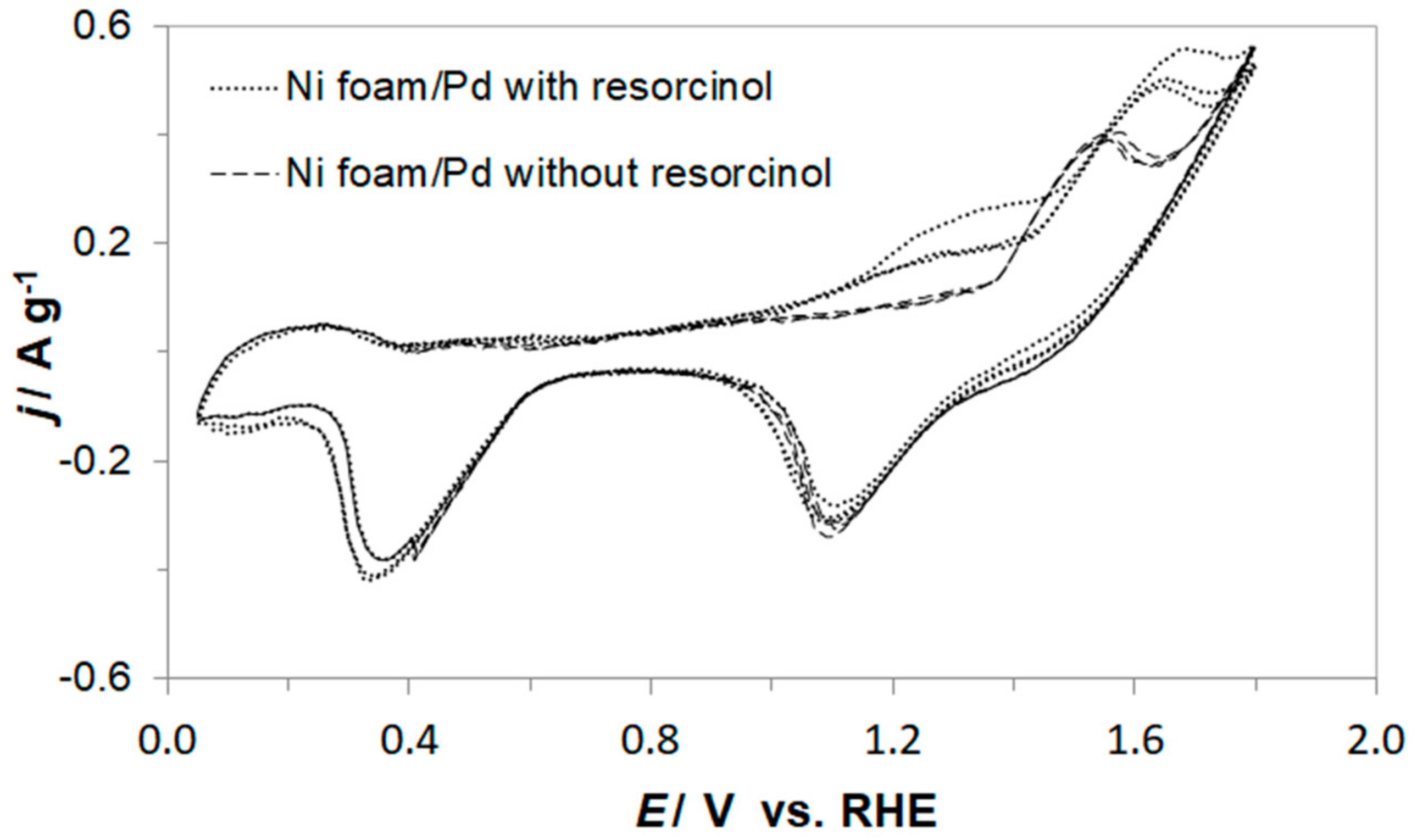 Molecules 23 01293 g004 550
