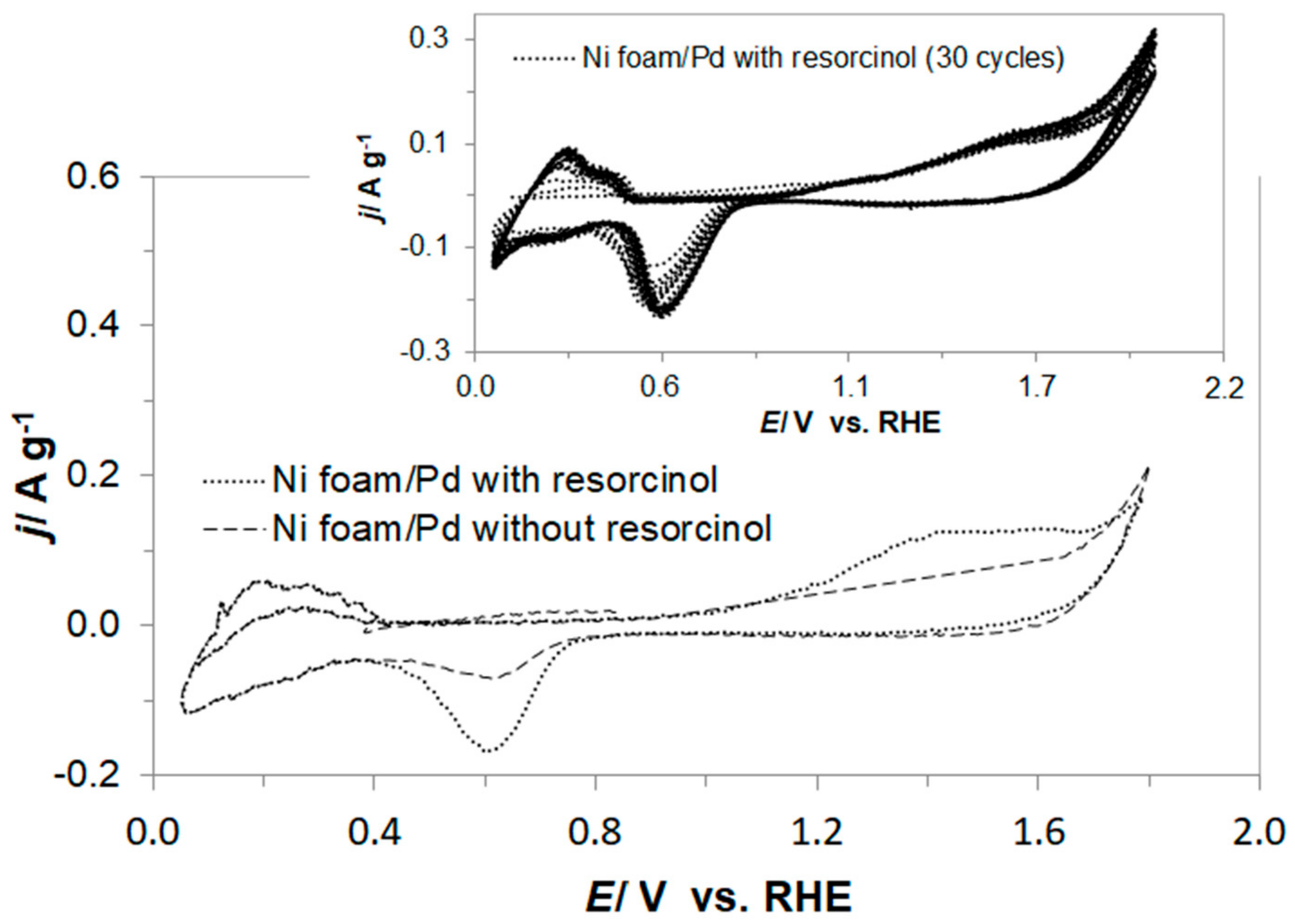 Molecules 23 01293 g005 550