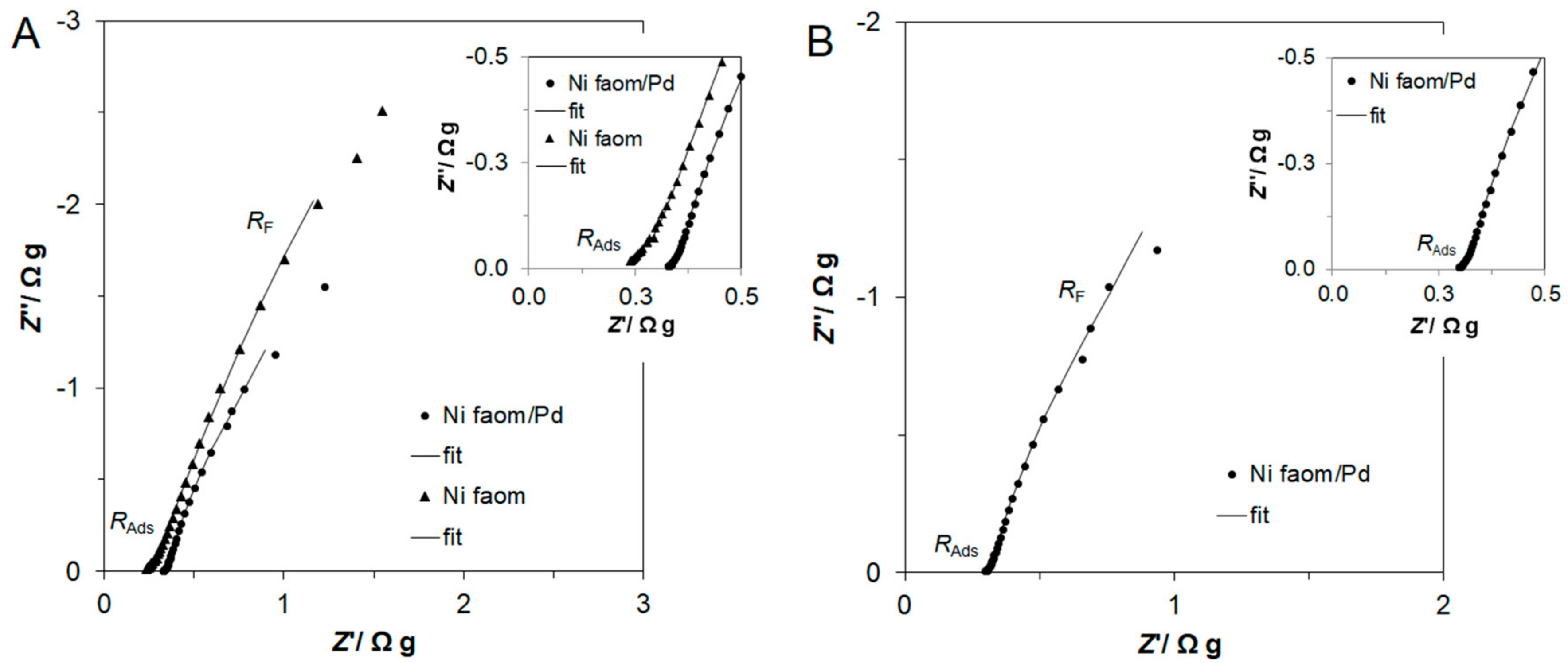 Molecules 23 01293 g006 550