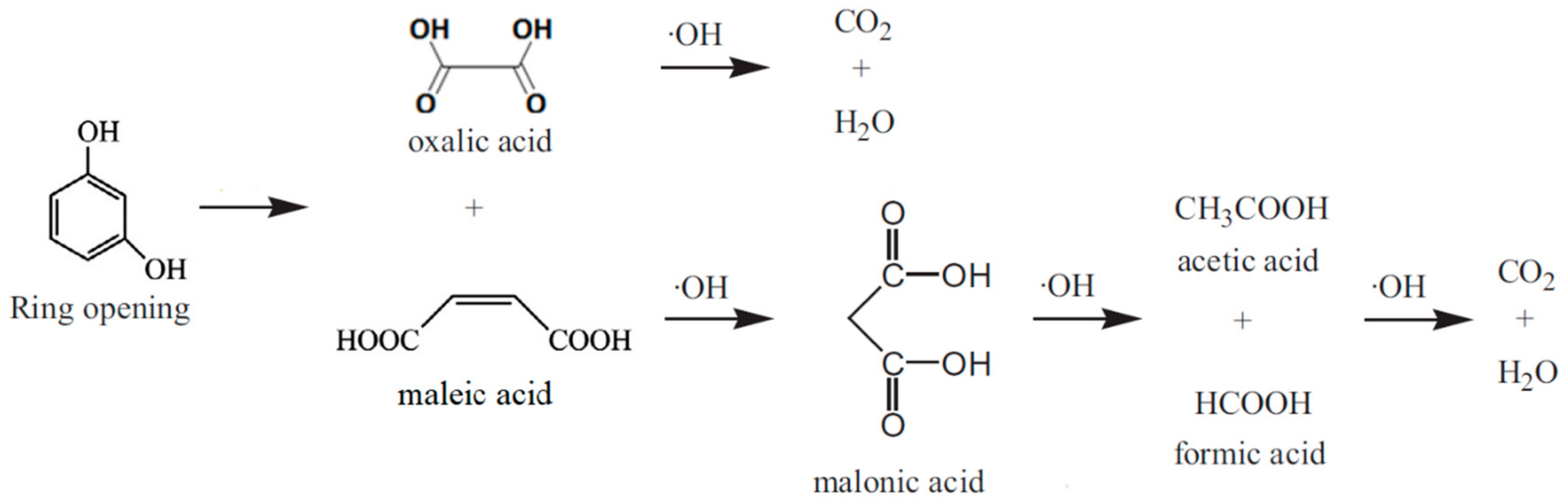 Molecules 23 01293 sch001 550