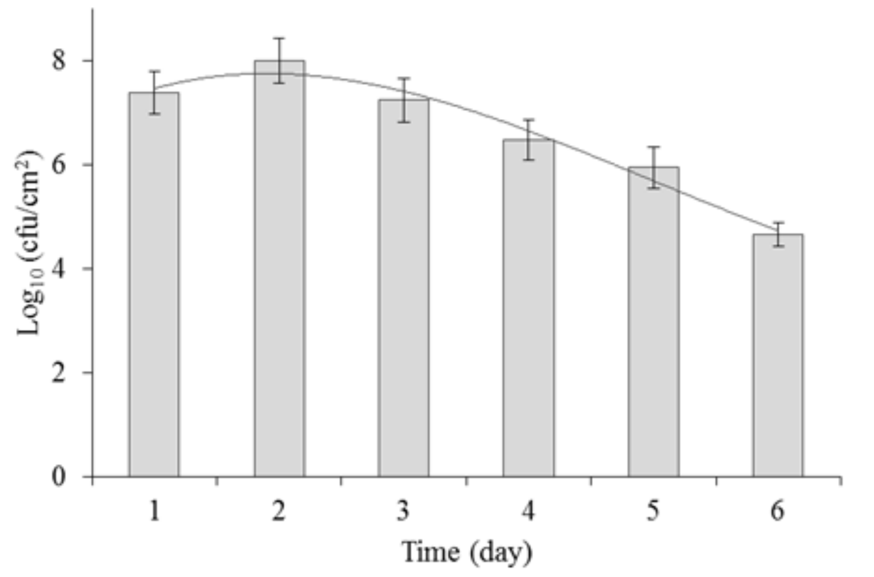 Molecules 23 01294 g001