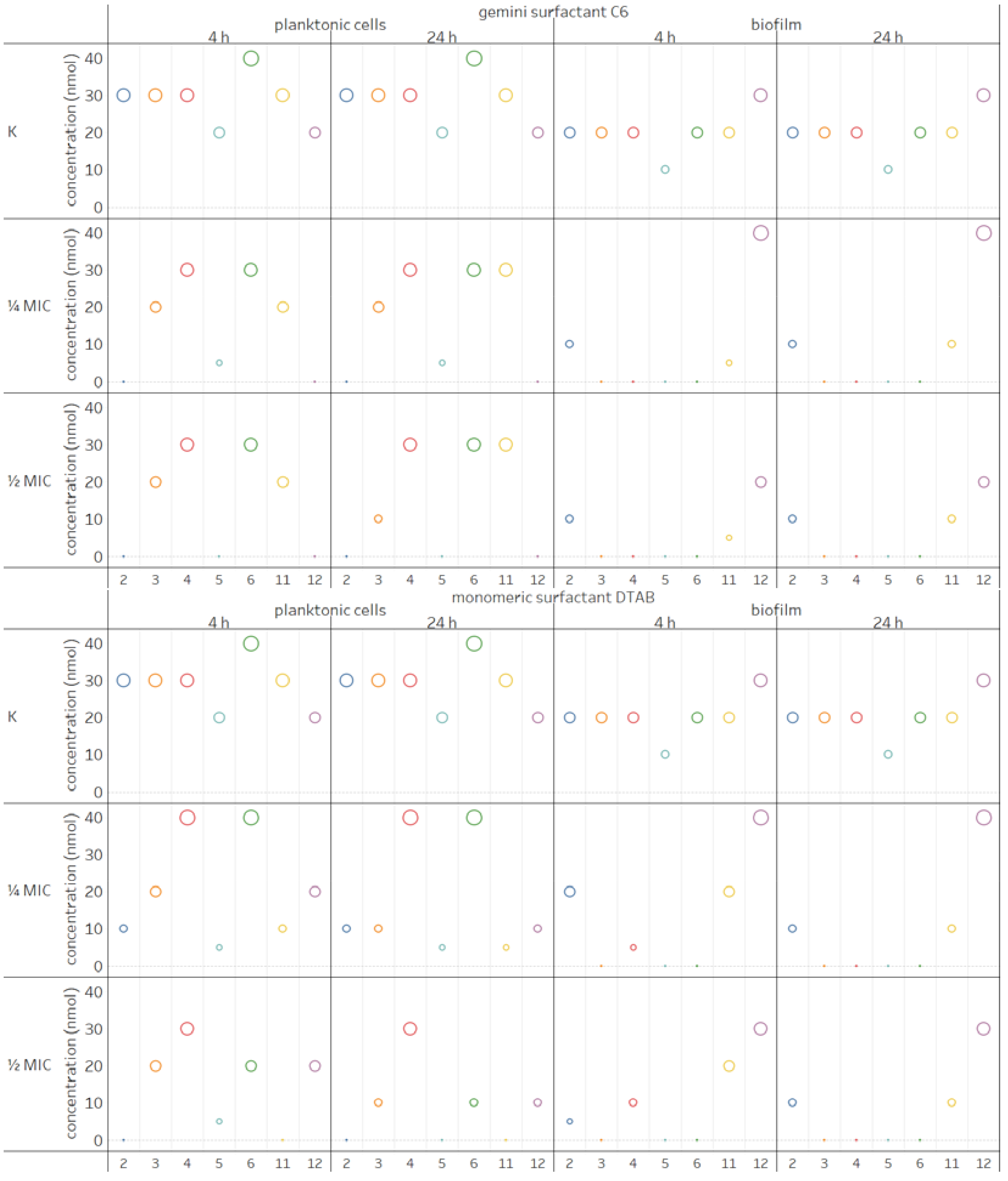 Molecules 23 01294 g003