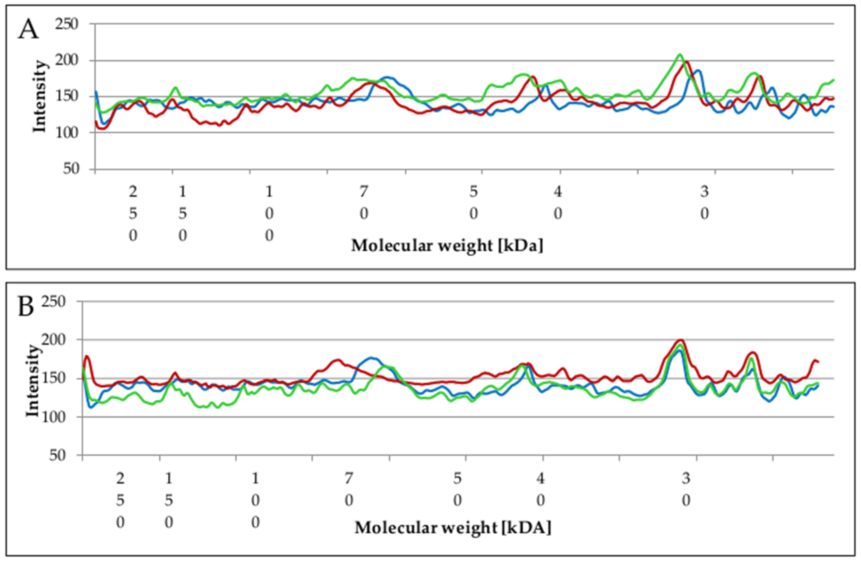 Molecules 23 01294 g004a
