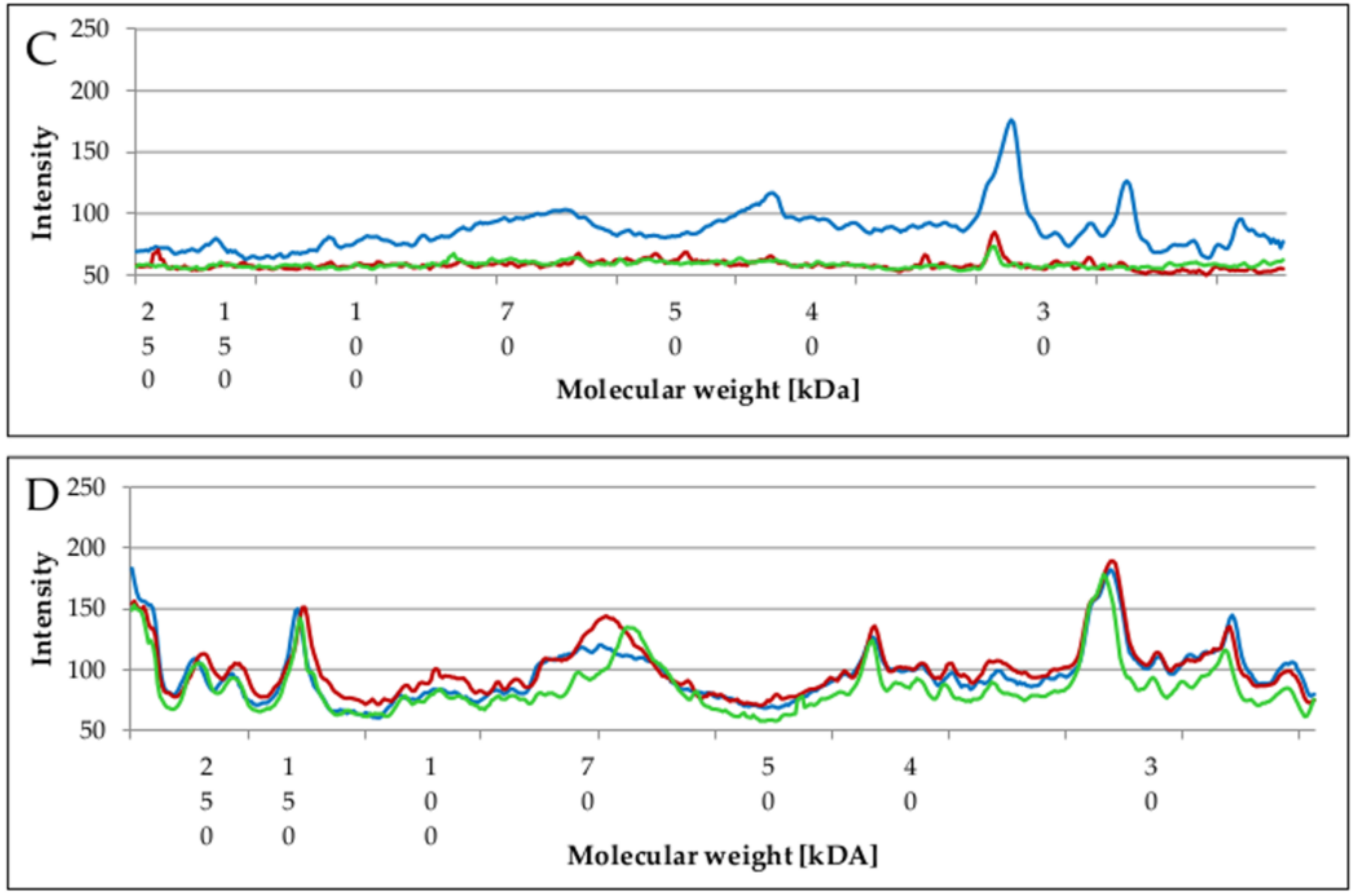 Molecules 23 01294 g004b