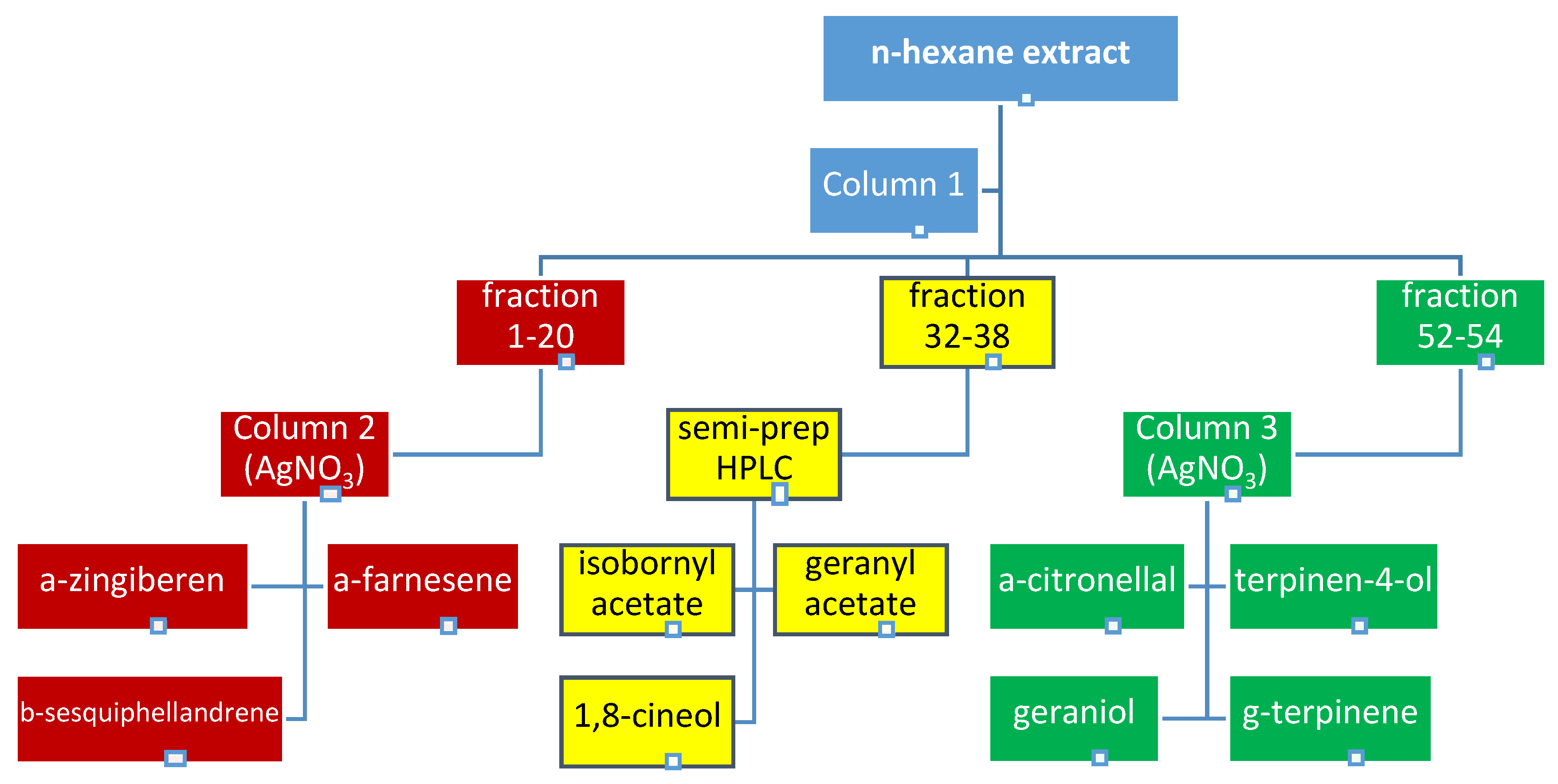 Molecules 23 01301 g003