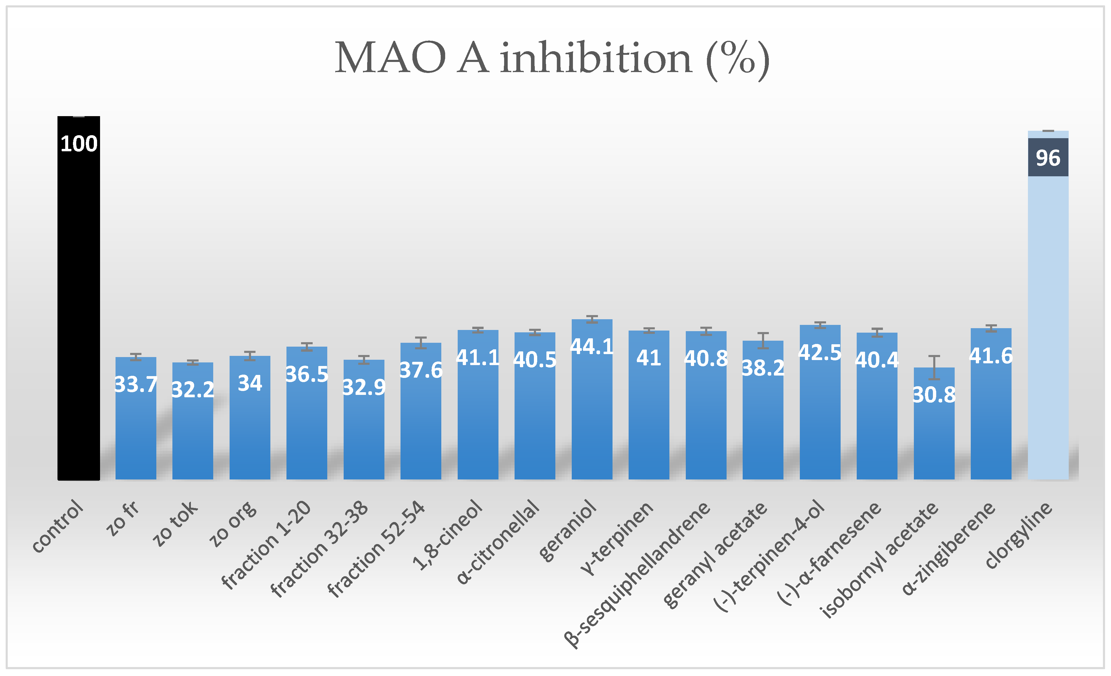 Molecules 23 01301 g004
