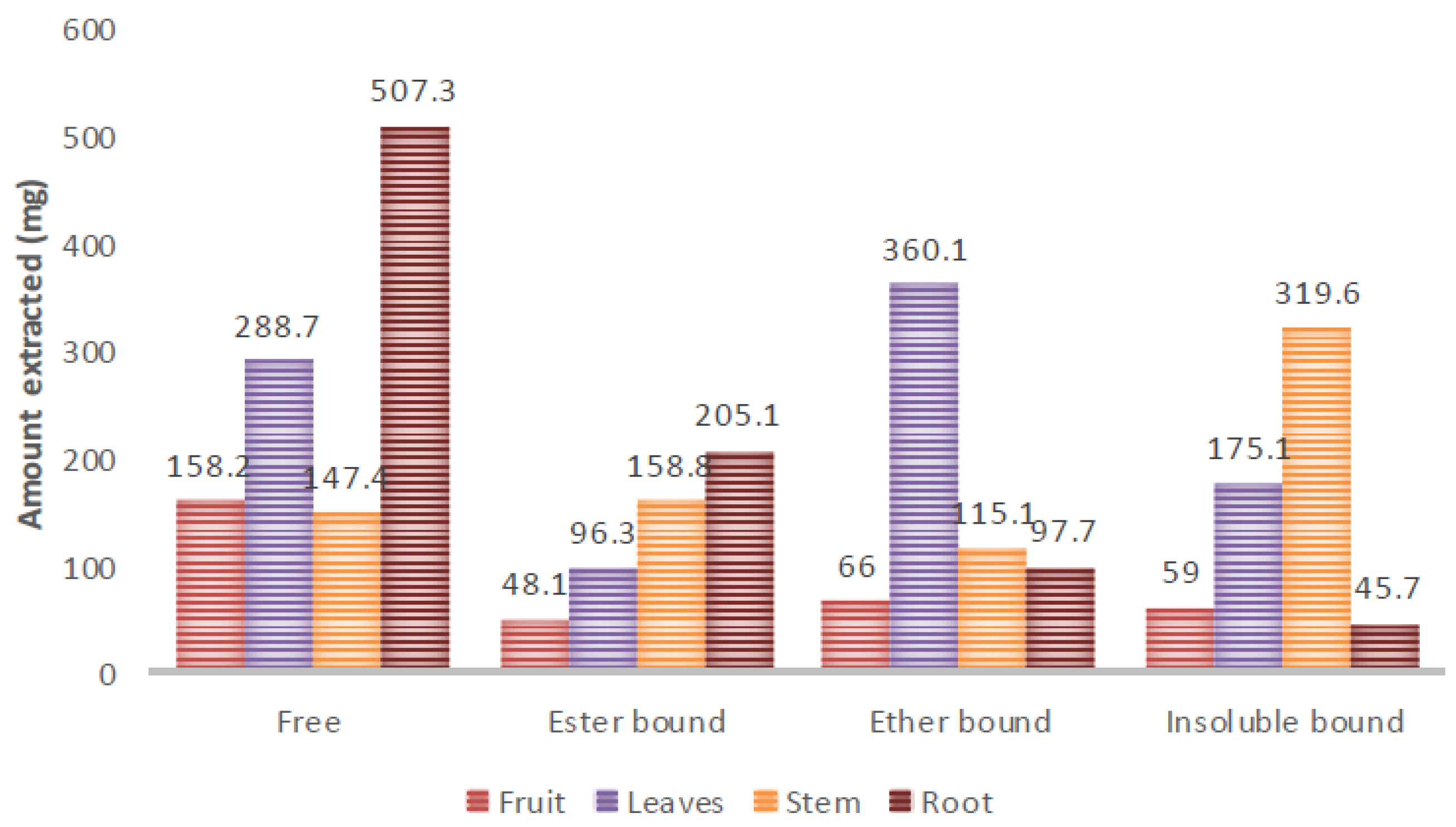 Molecules 23 01303 g001 550