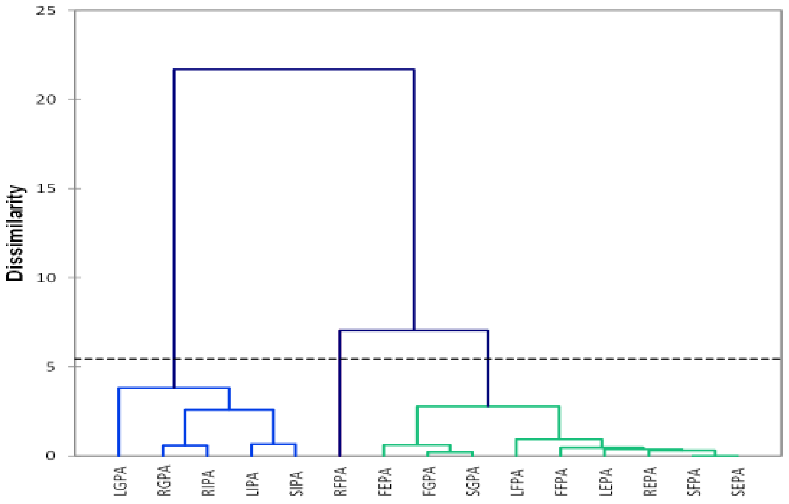 Molecules 23 01303 g002 550