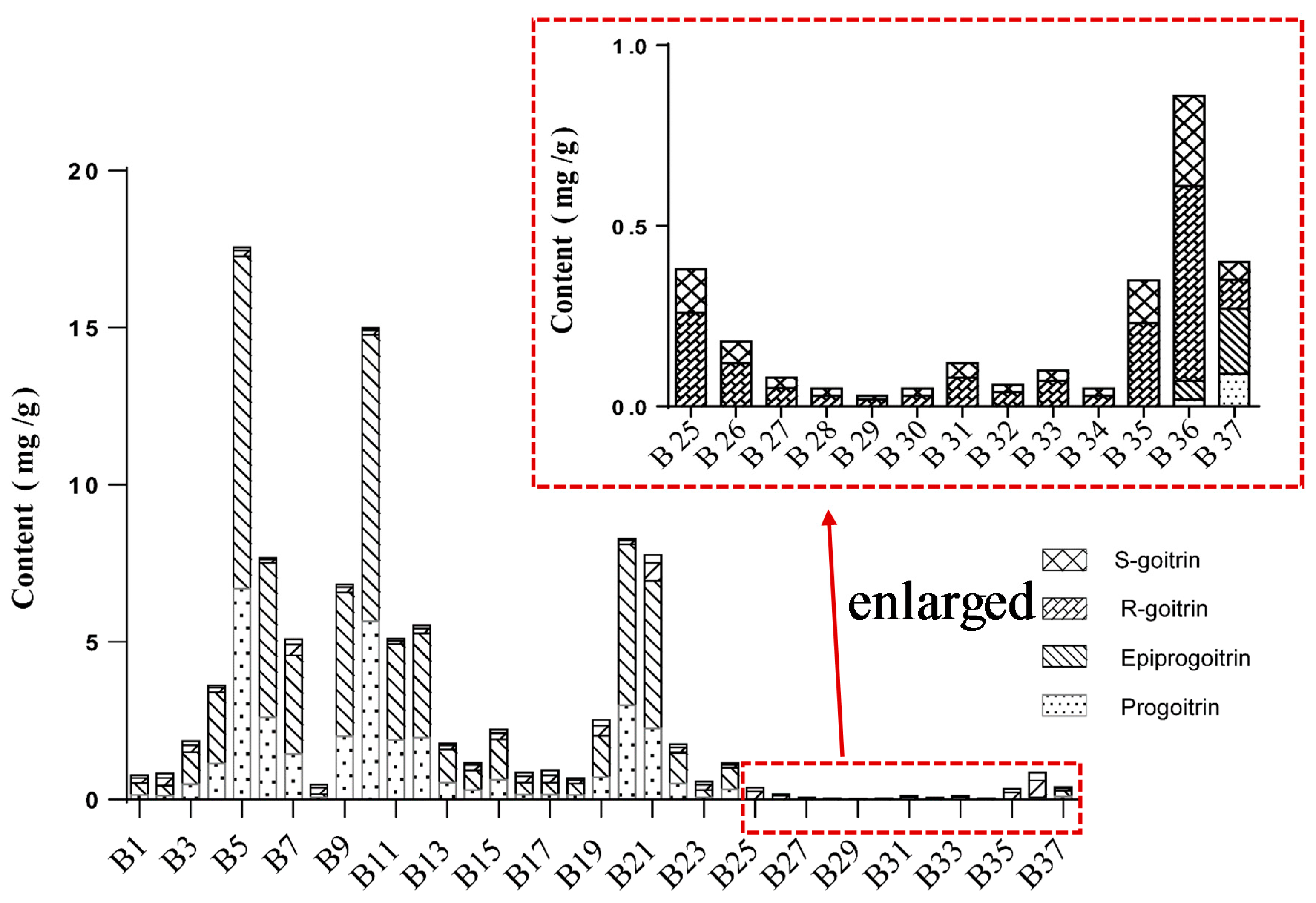 Molecules 23 01305 g002 550