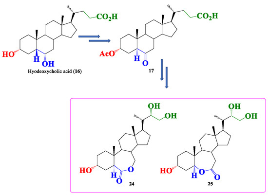 Molecules June 2018 Browse Articles - 