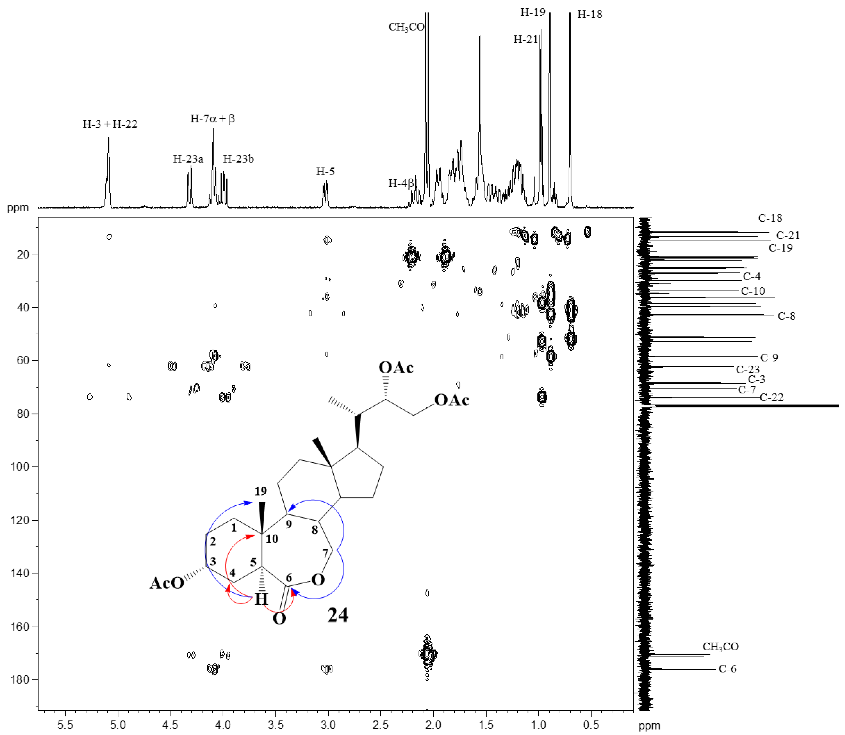 Molecules 23 01306 g005 Molecules 23 01306 g005