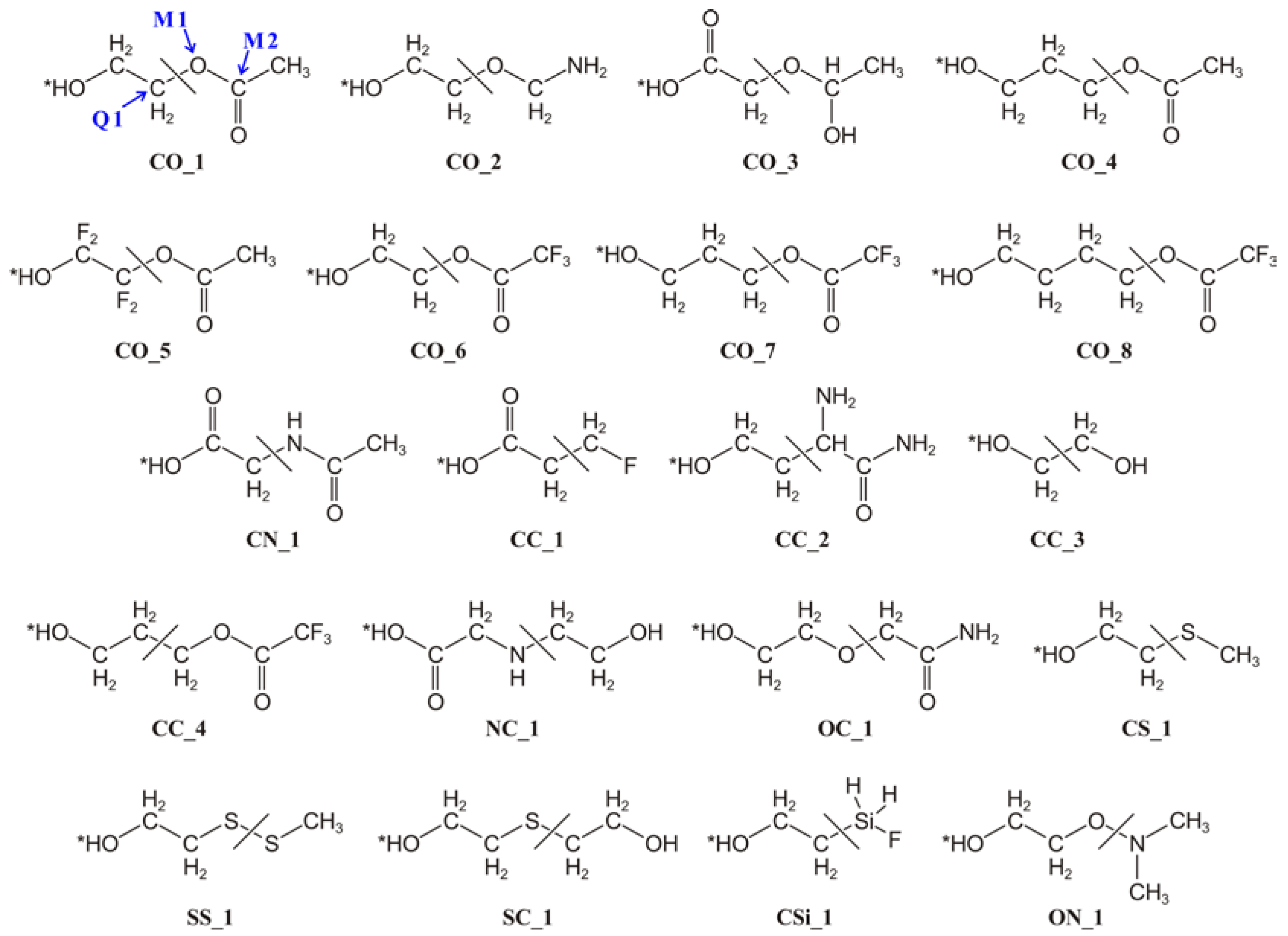 view hopf algebras associated to transitive pseudogroups in codimension 2